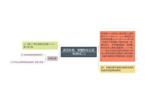 拆迁补偿、安置协议公证书(样式二)