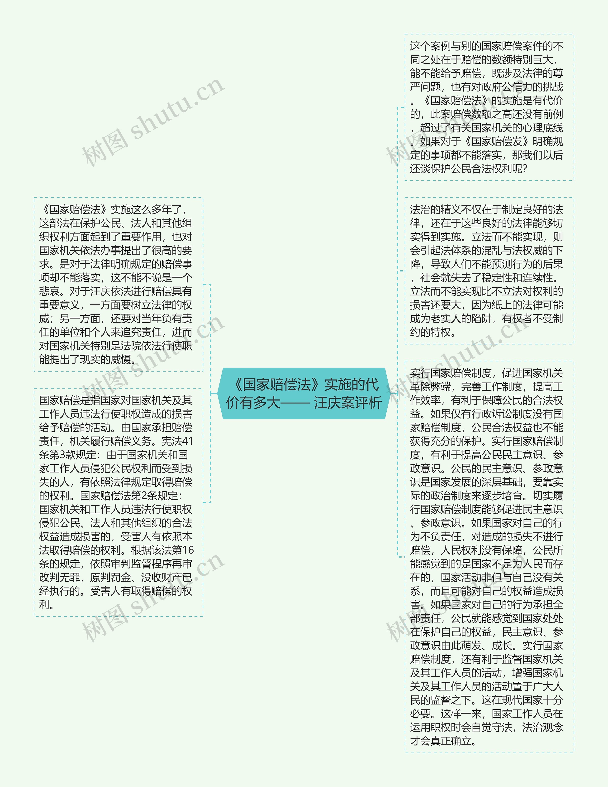 《国家赔偿法》实施的代价有多大—— 汪庆案评析思维导图