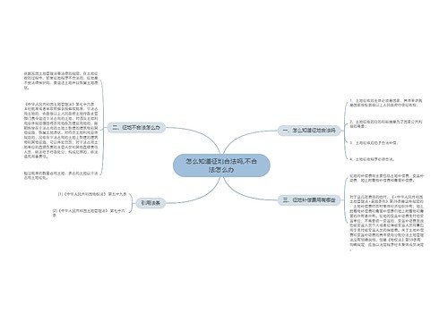 怎么知道征地合法吗,不合法怎么办