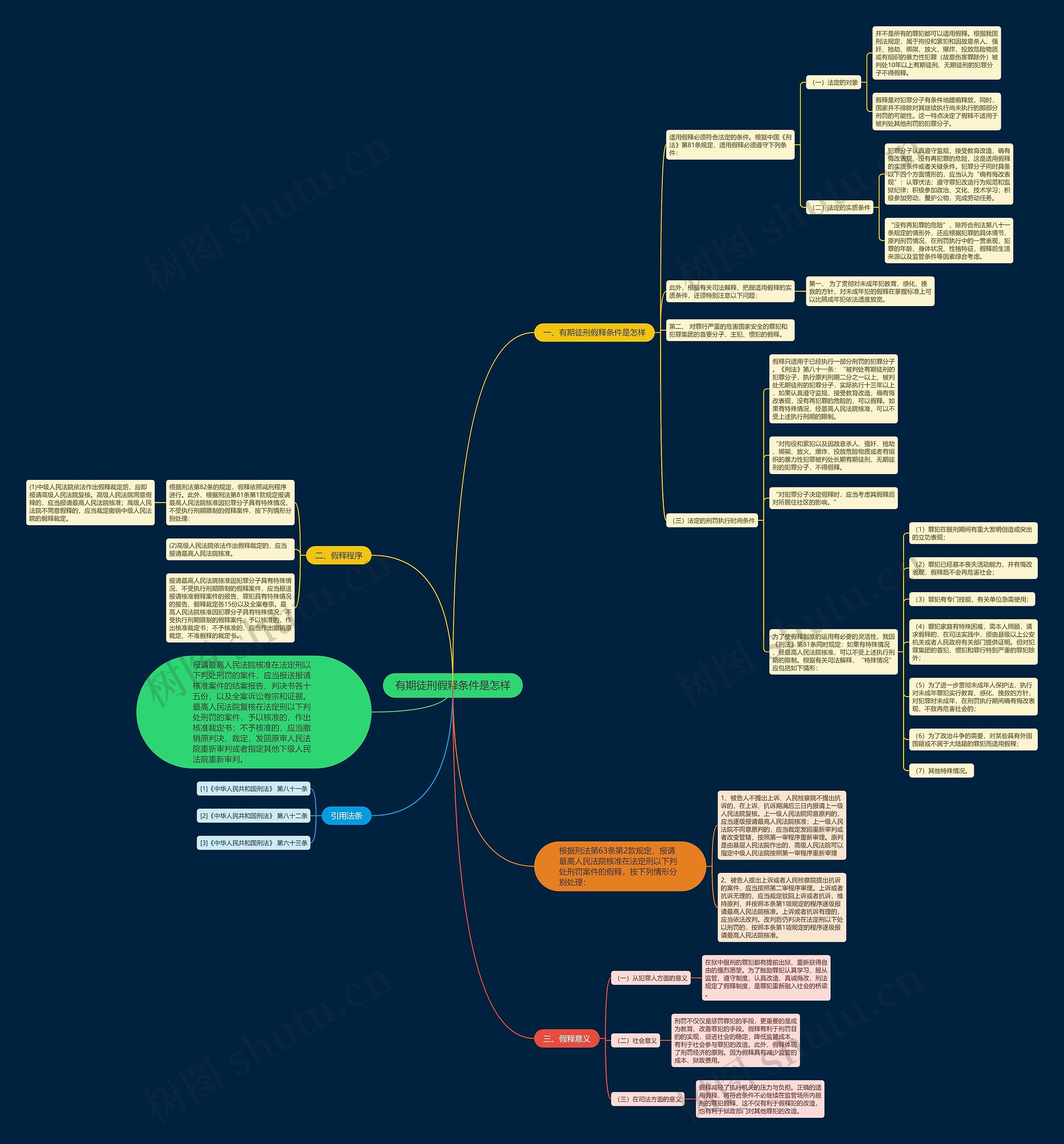 有期徒刑假释条件是怎样 有期徒刑假释条件是怎样