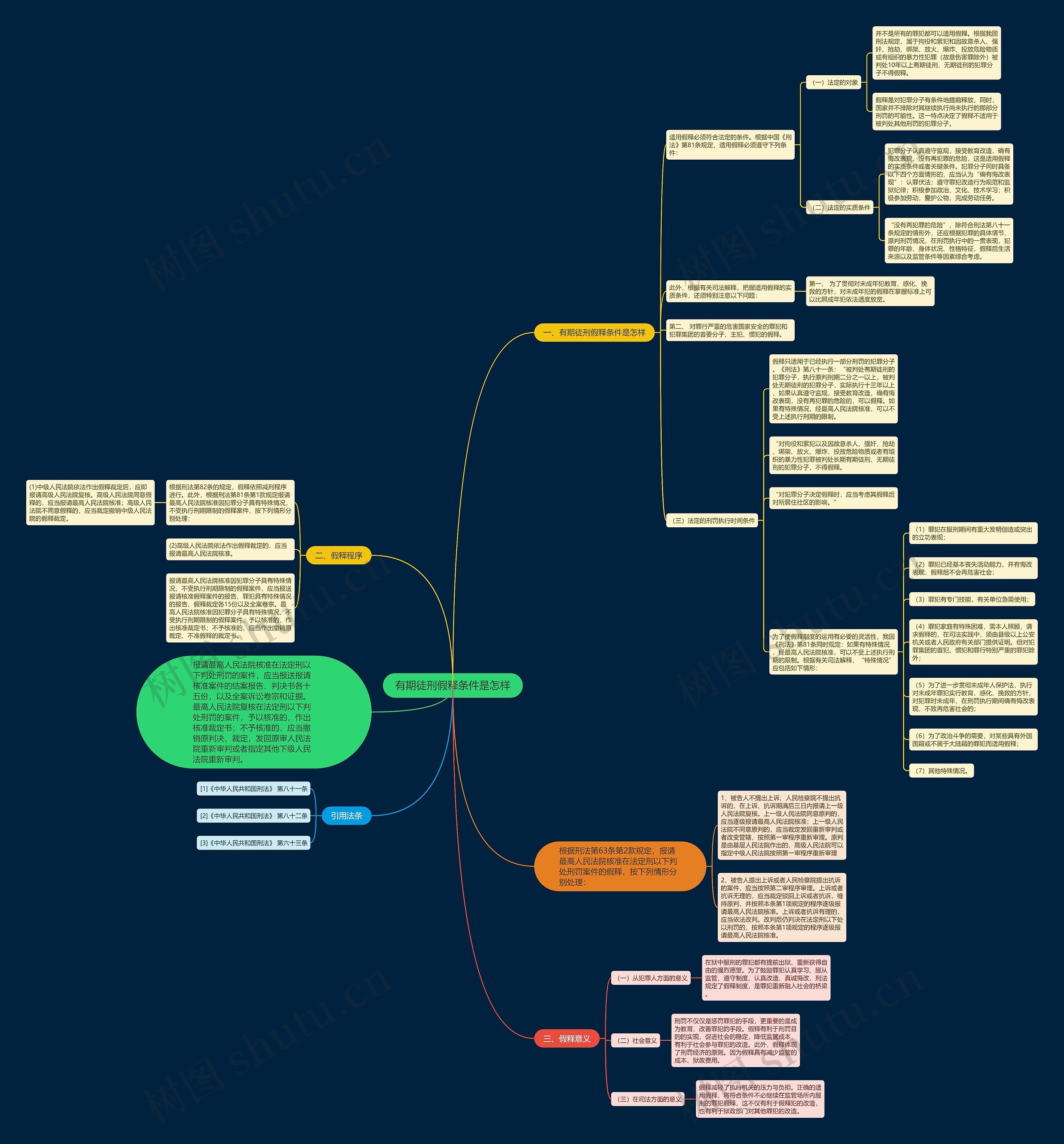 有期徒刑假释条件是怎样思维导图