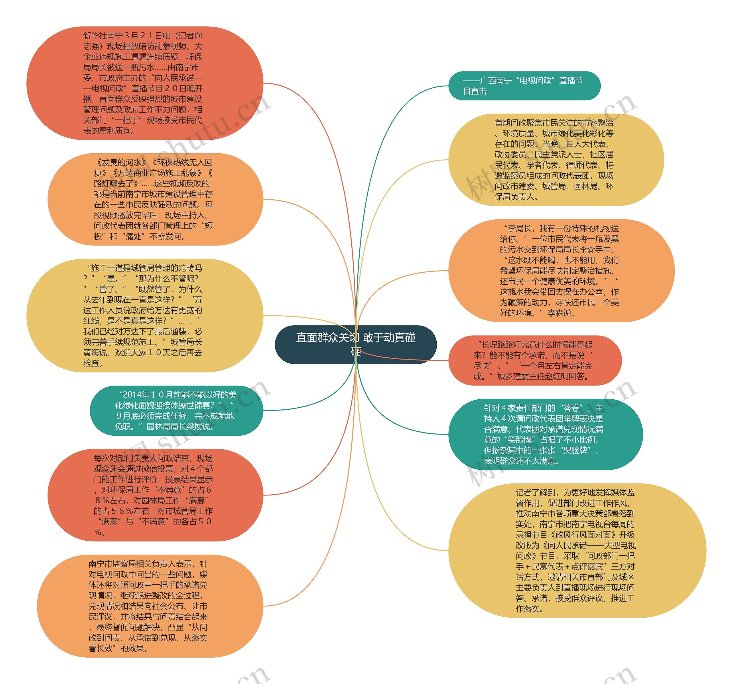 直面群众关切 敢于动真碰硬思维导图