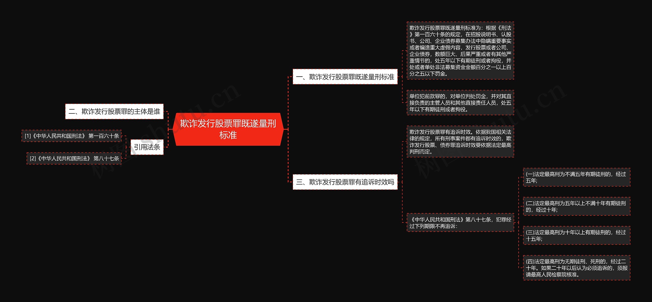 欺诈发行股票罪既遂量刑标准思维导图