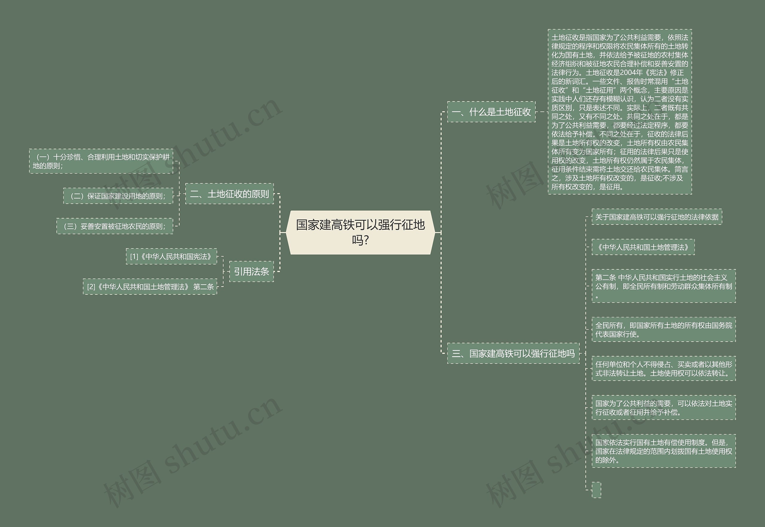 国家建高铁可以强行征地吗? 国家建高铁可以强行征地吗?