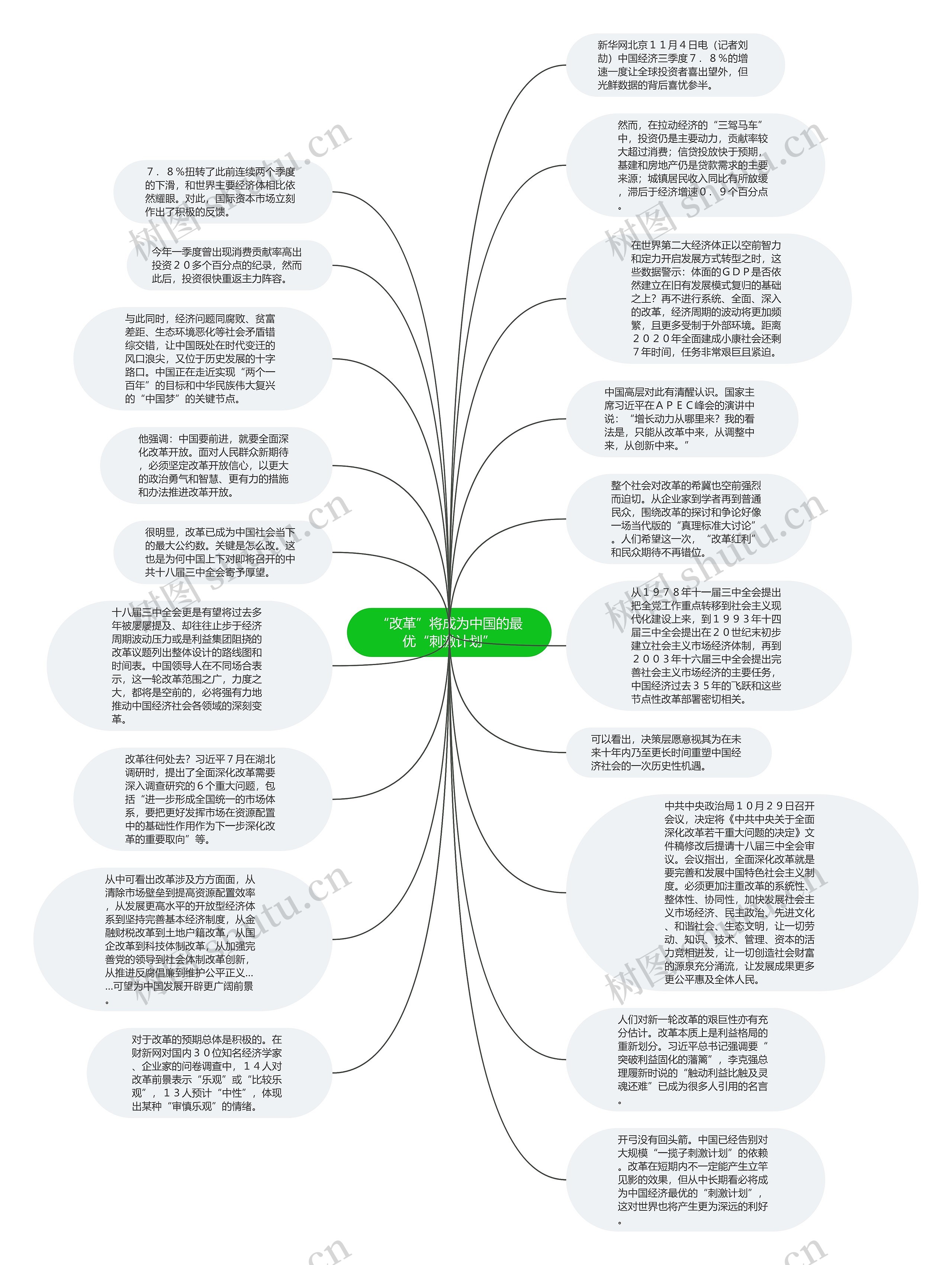 “改革”将成为中国的最优“刺激计划”