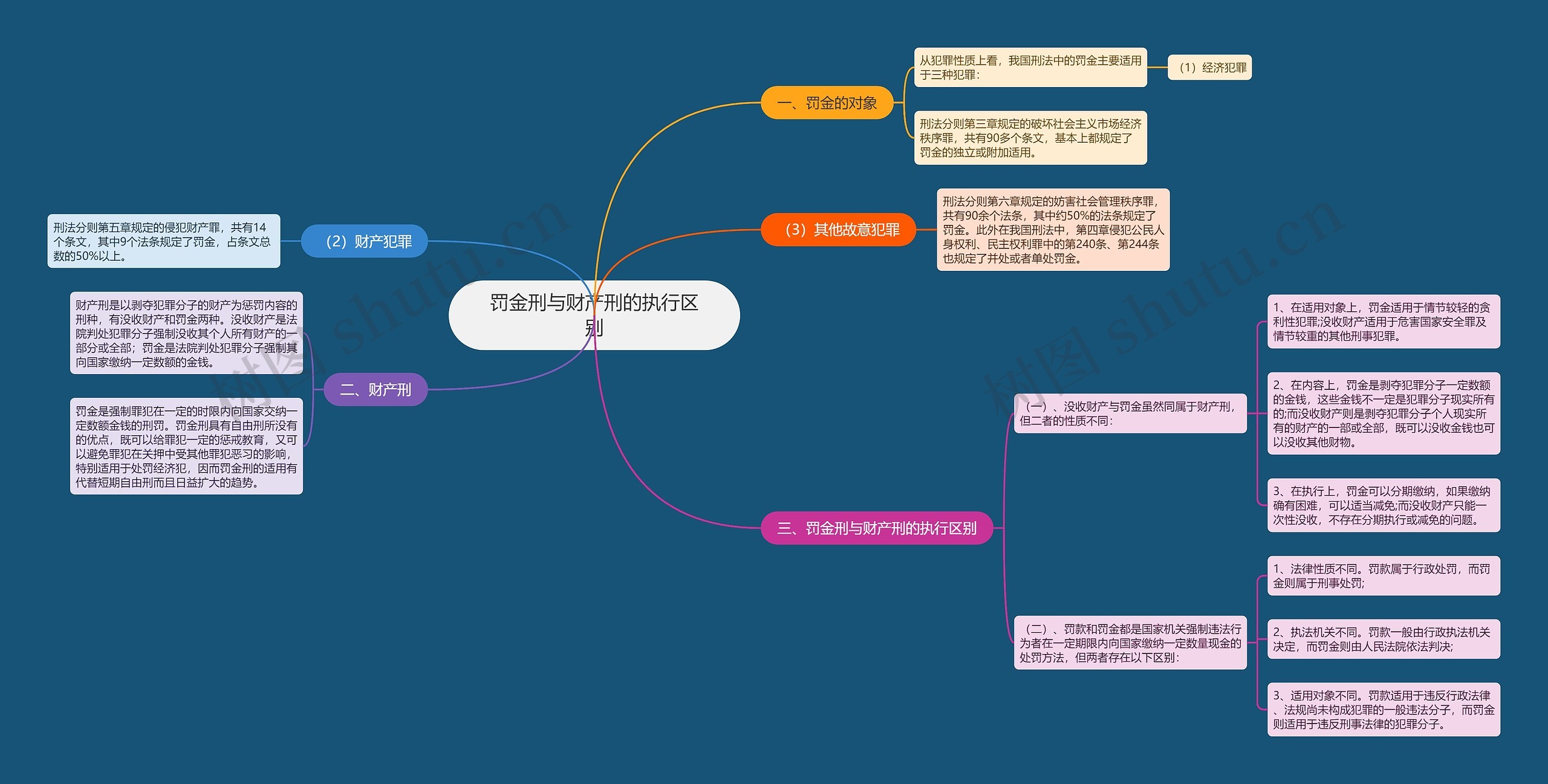罚金刑与财产刑的执行区别 罚金刑与财产刑的执行区别