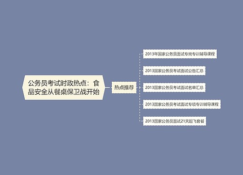 公务员考试时政热点：食品安全从餐桌保卫战开始