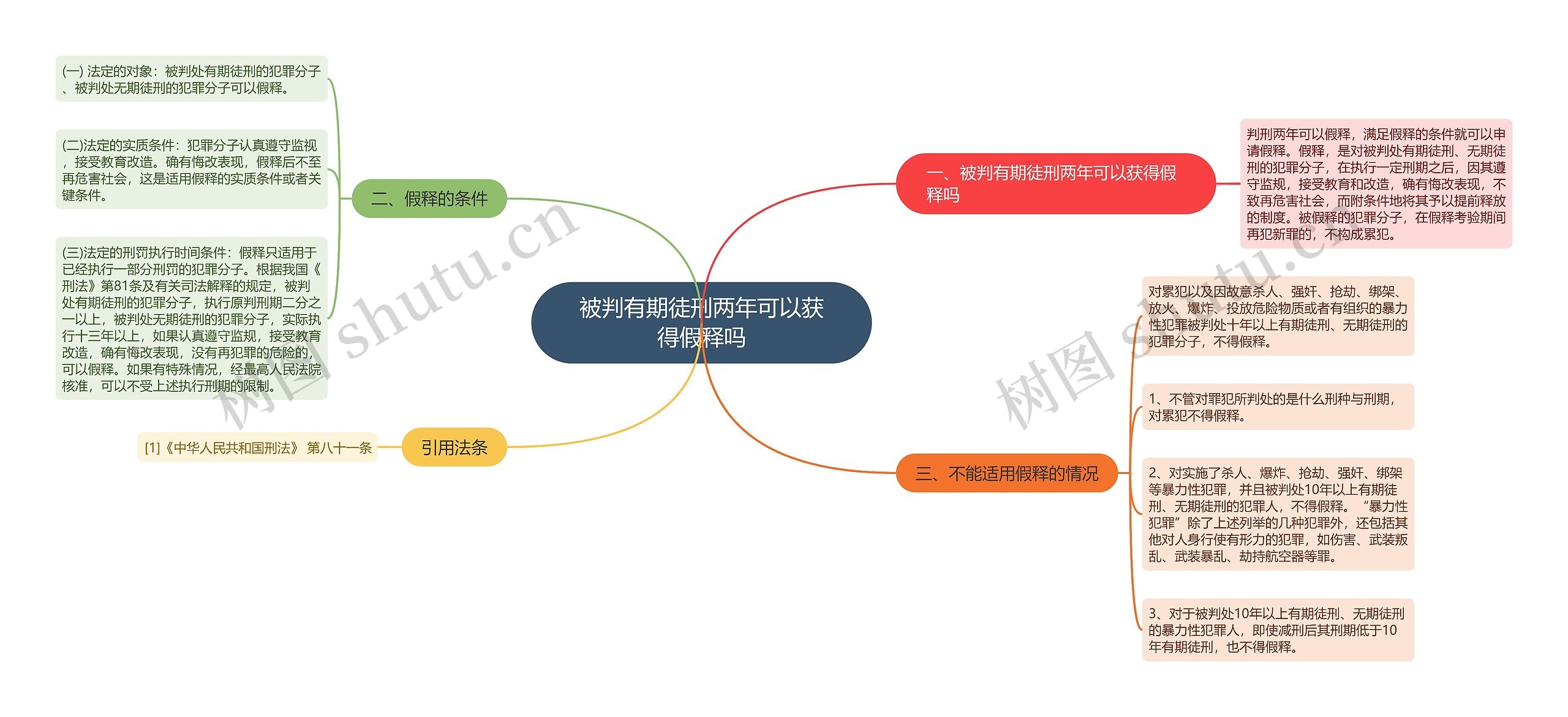 被判有期徒刑两年可以获得假释吗