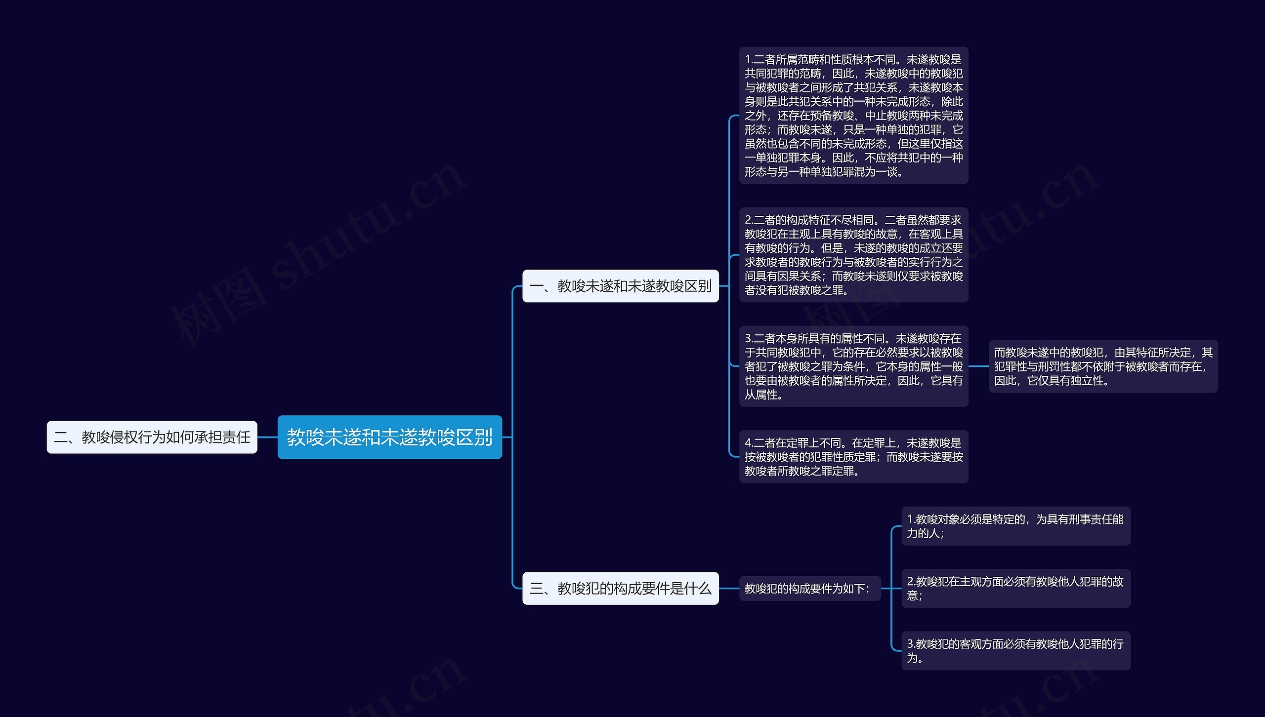 教唆未遂和未遂教唆区别思维导图