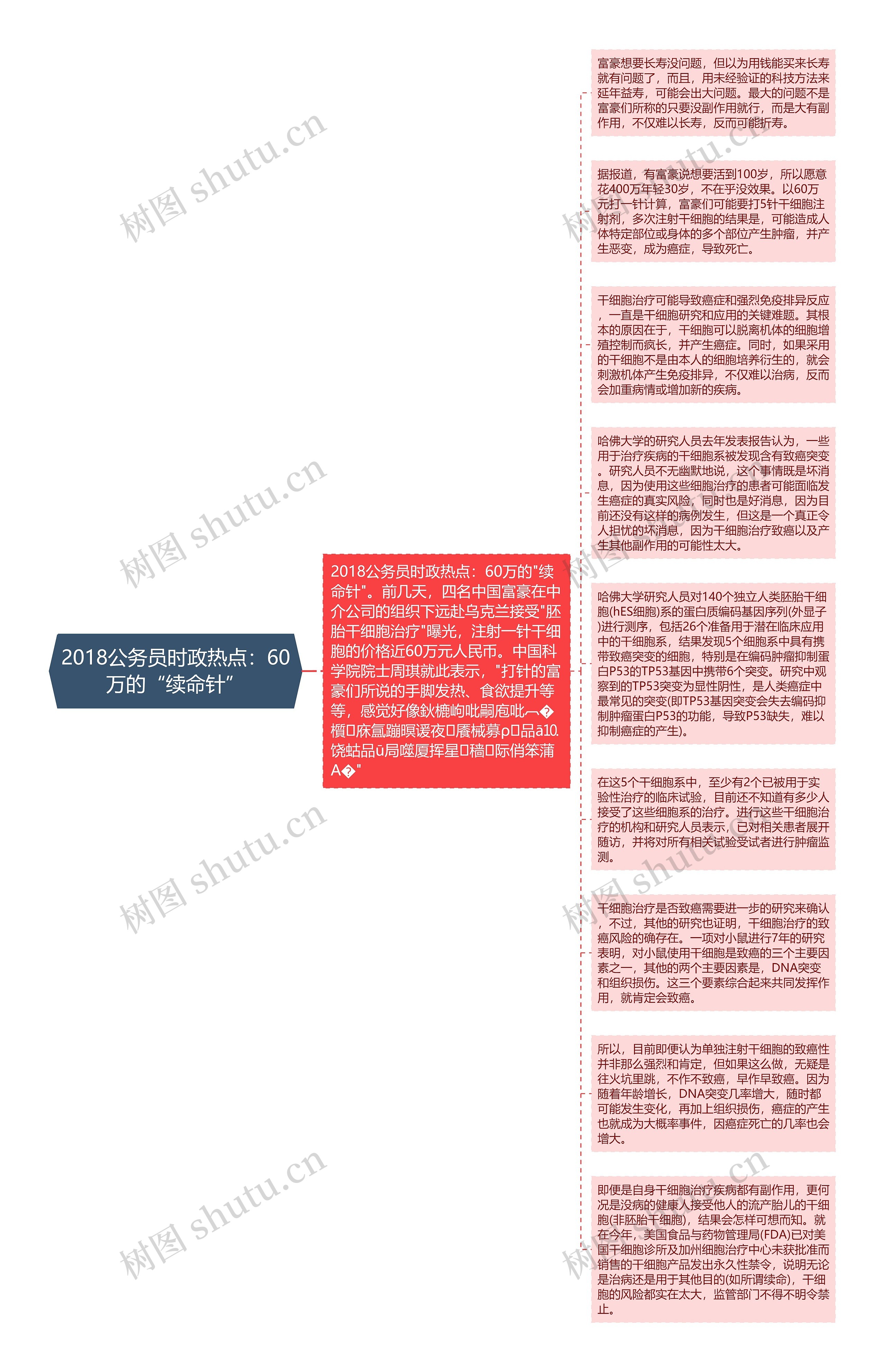 2018公务员时政热点：60万的“续命针”