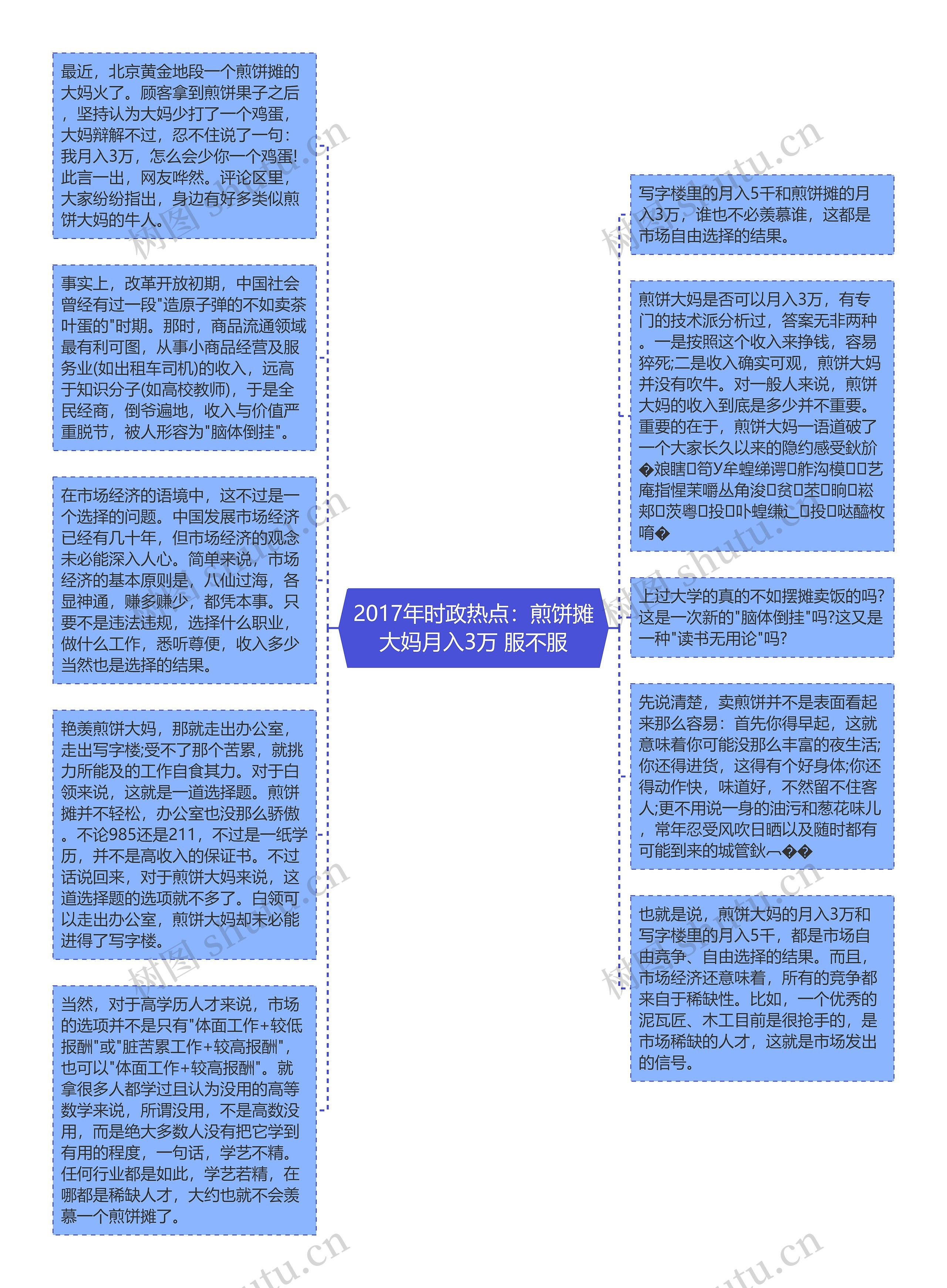 2017年时政热点：煎饼摊大妈月入3万 服不服