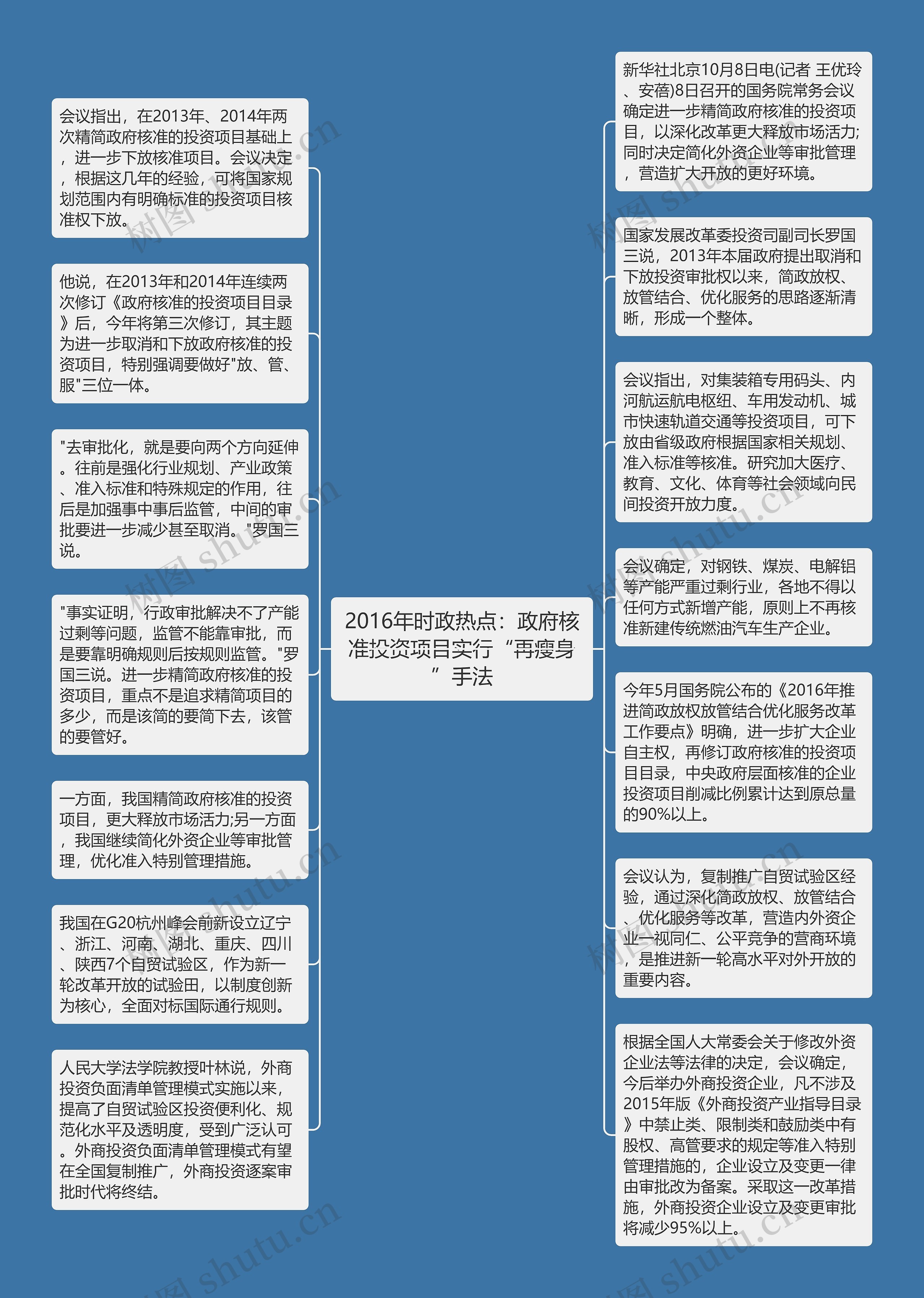 2016年时政热点：政府核准投资项目实行“再瘦身”手法