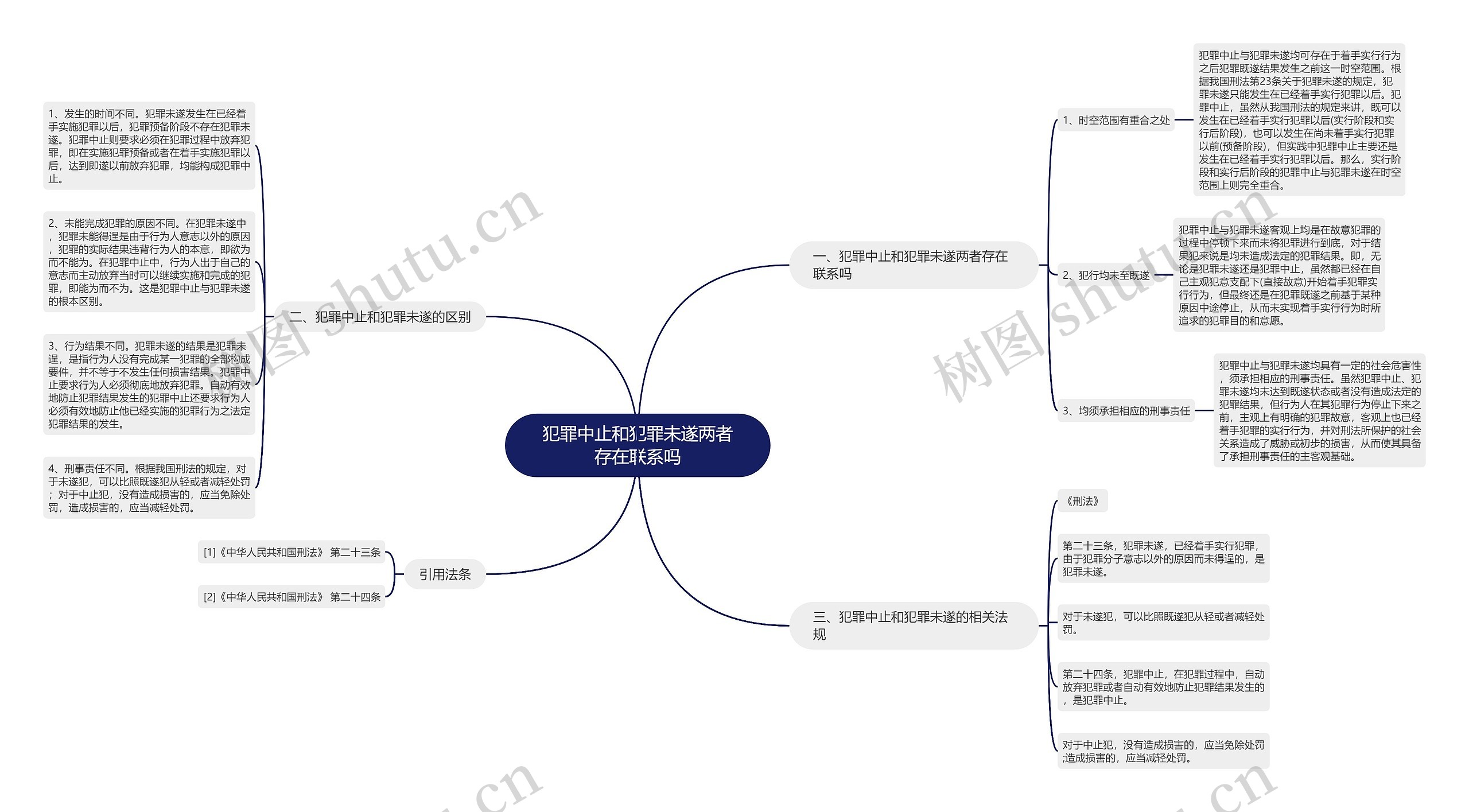 犯罪中止和犯罪未遂两者存在联系吗 犯罪中止和犯罪未遂两者存在联系吗