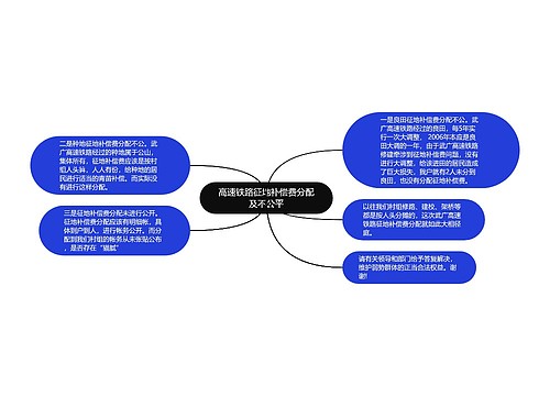 高速铁路征地补偿费分配及不公平