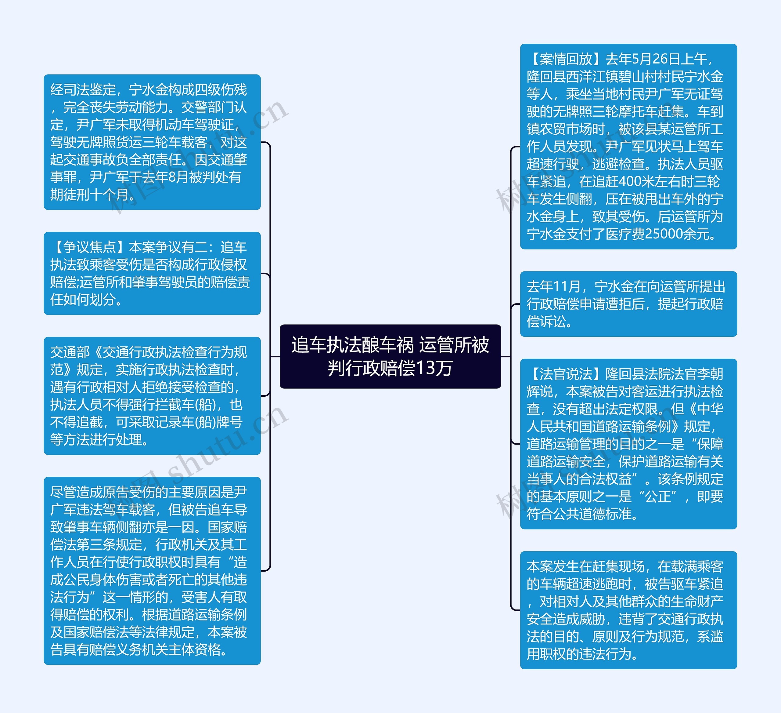 追车执法酿车祸 运管所被判行政赔偿13万