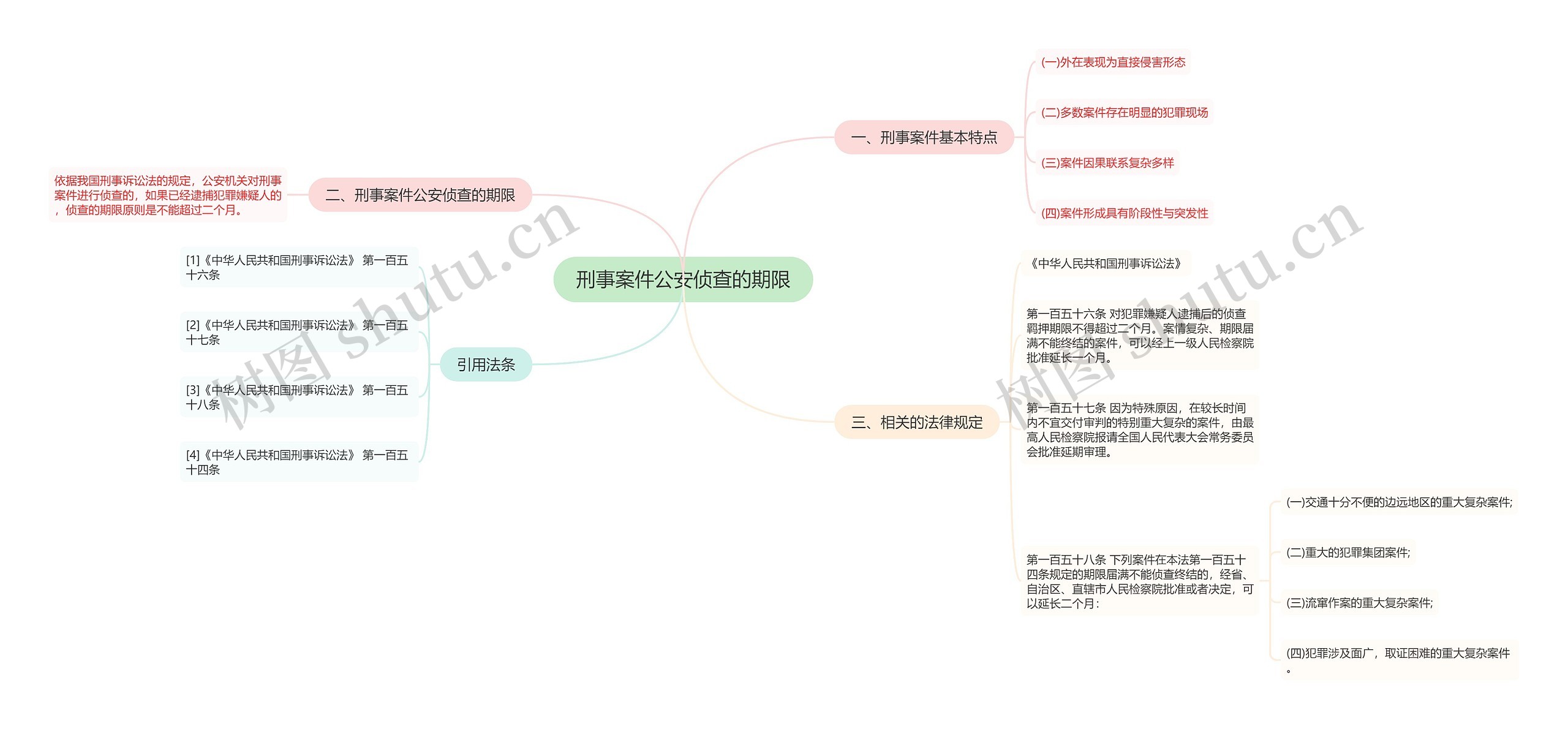 刑事案件公安侦查的期限