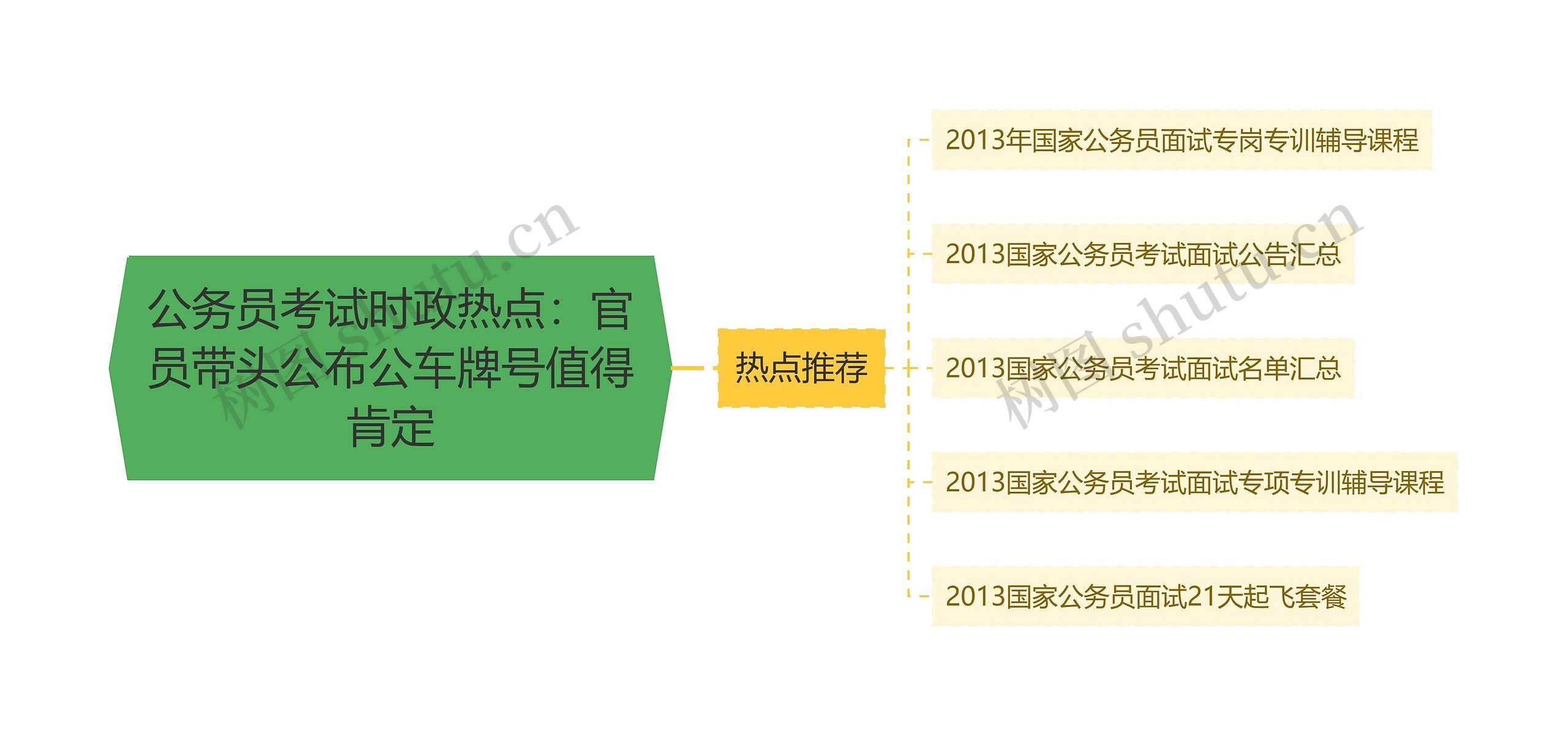 公务员考试时政热点：官员带头公布公车牌号值得肯定