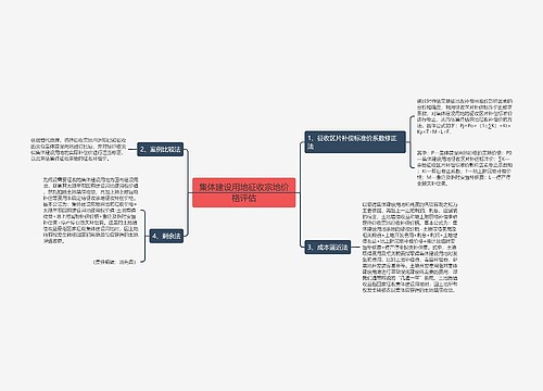 集体建设用地征收宗地价格评估