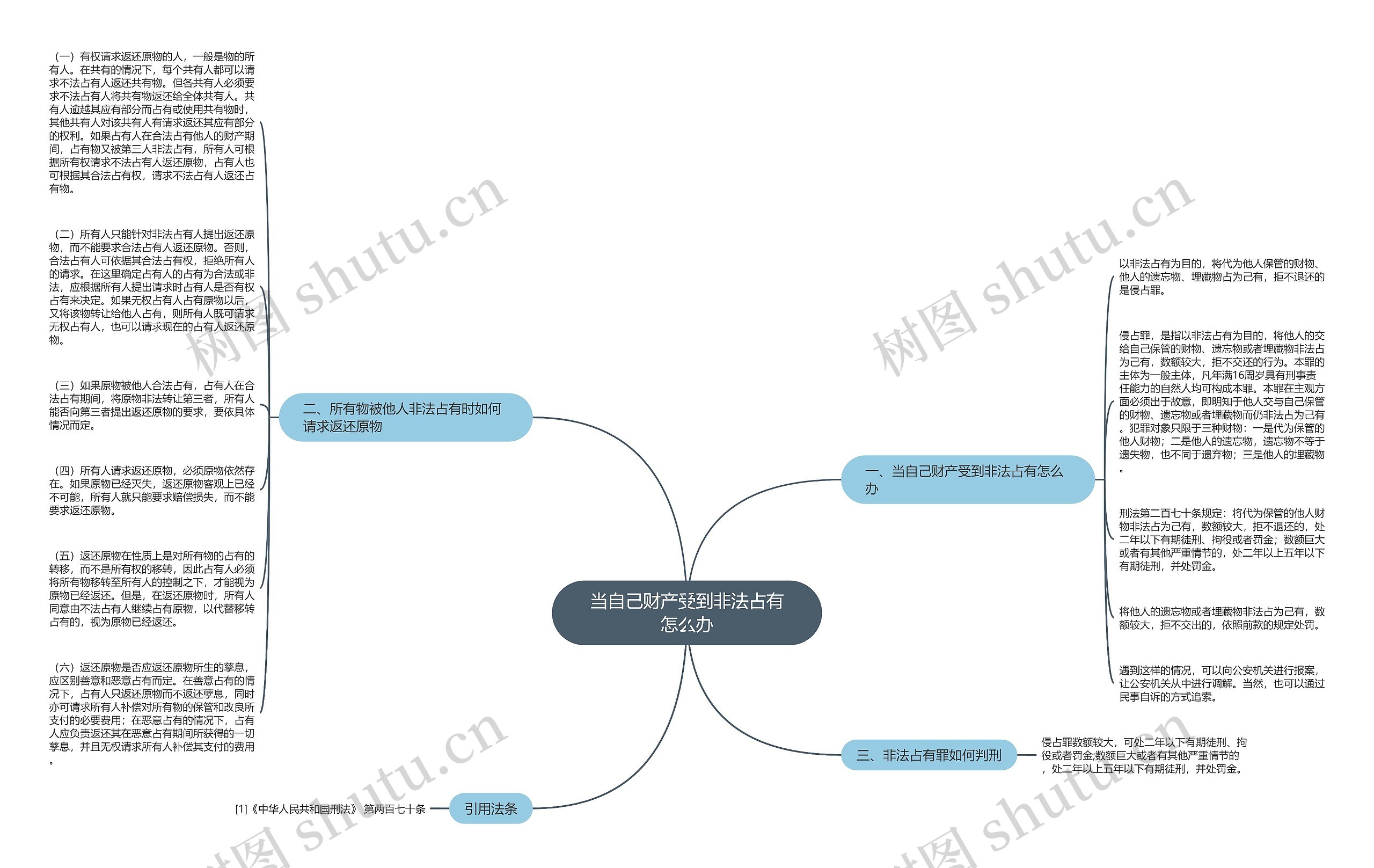 当自己财产受到非法占有怎么办思维导图