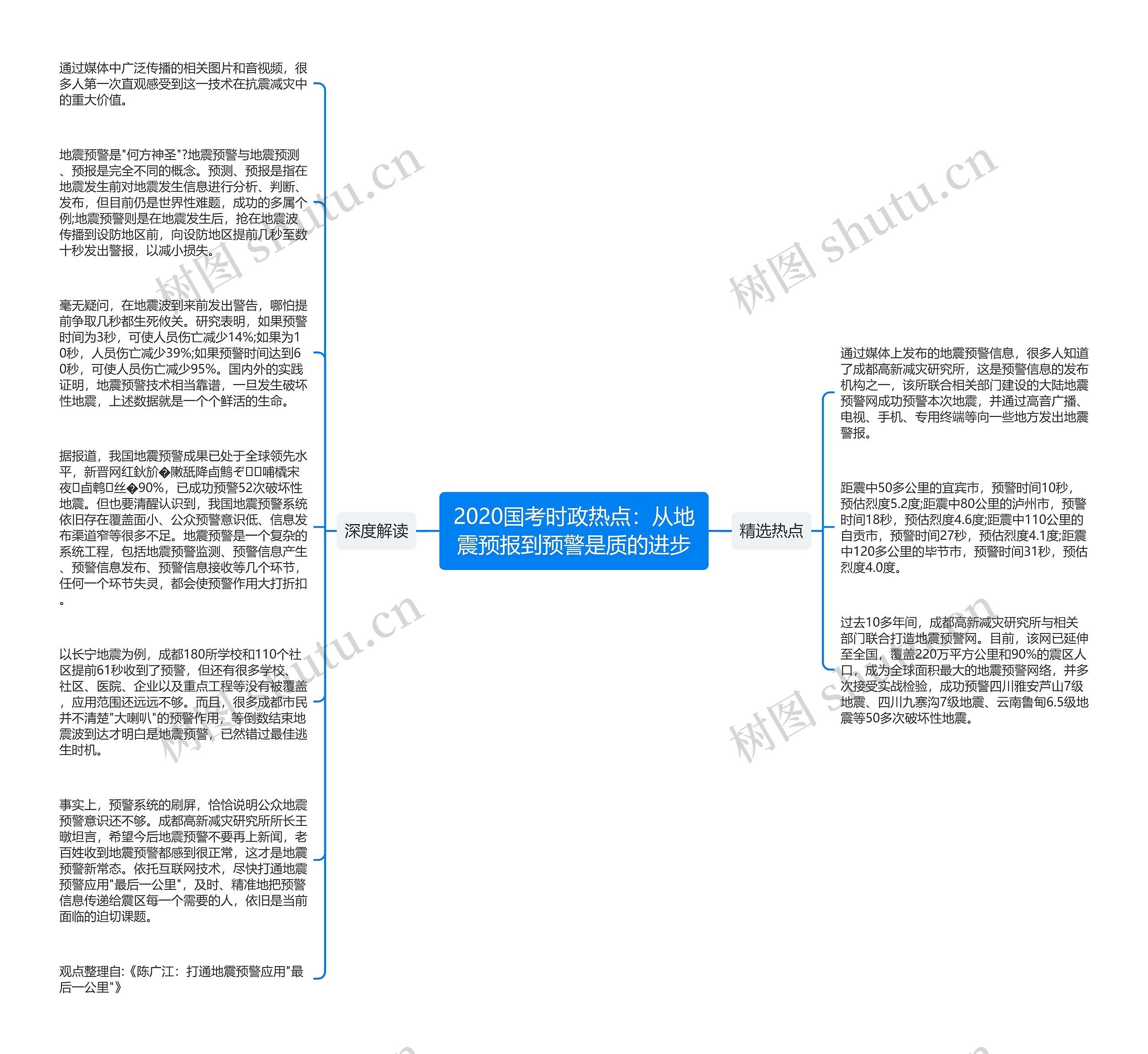 2020国考时政热点：从地震预报到预警是质的进步思维导图