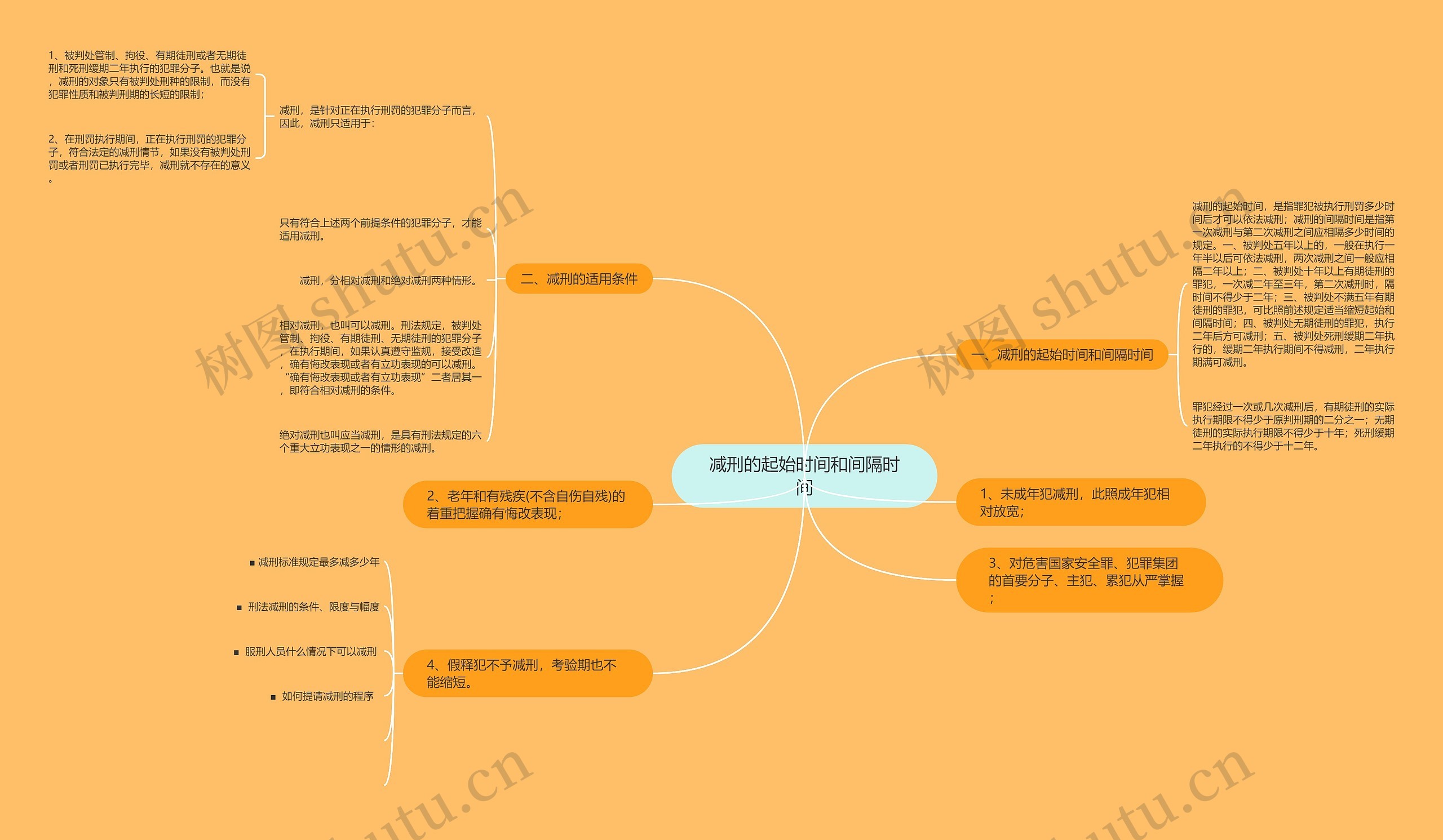 减刑的起始时间和间隔时间 减刑的起始时间和间隔时间