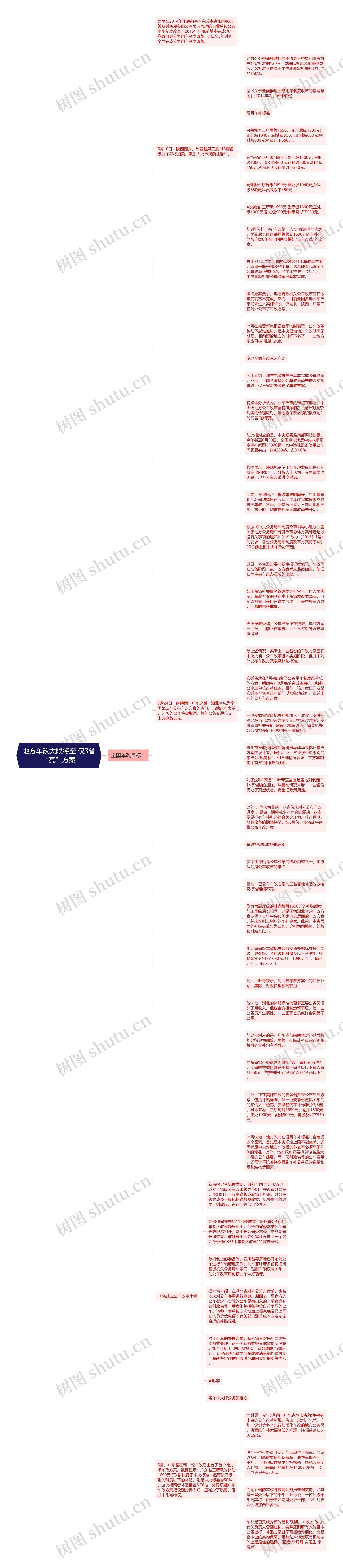 地方车改大限将至 仅3省“亮”方案