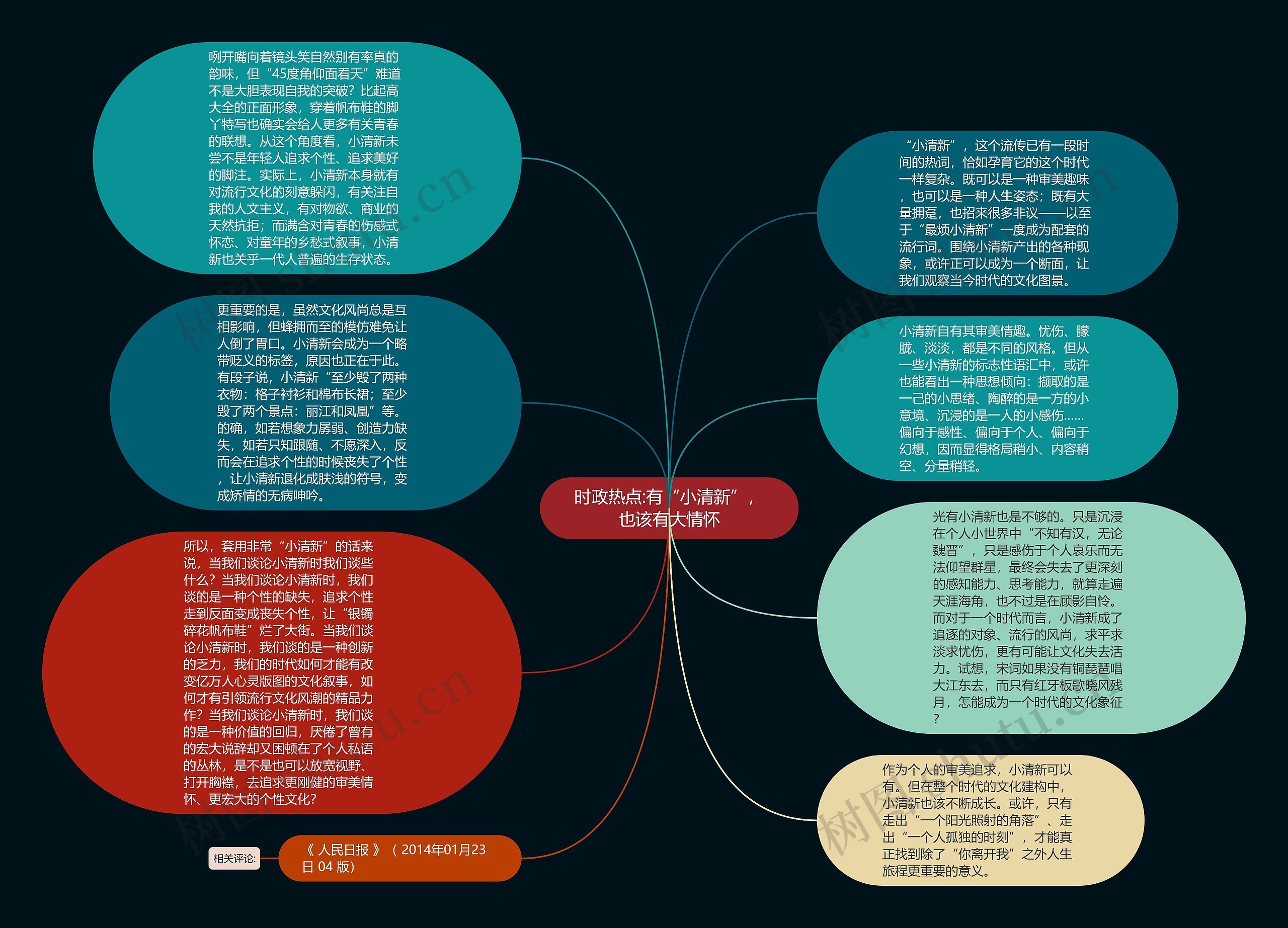 时政新闻思维导图图片