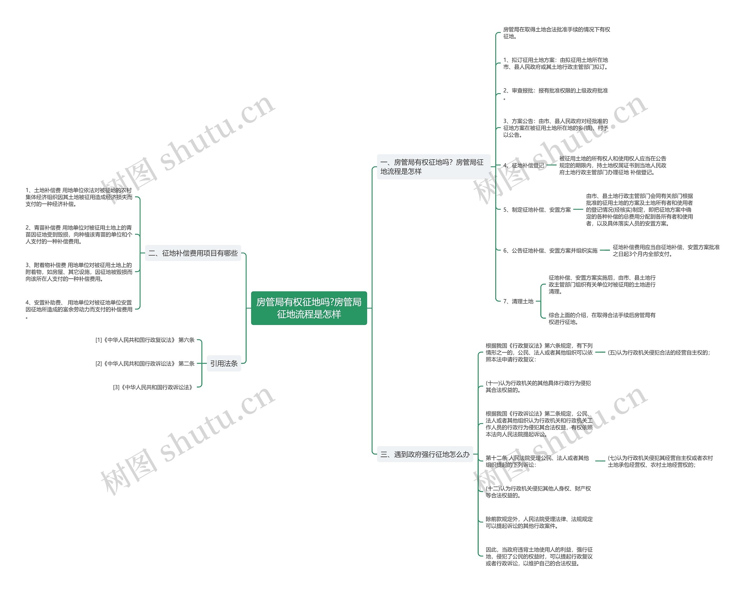 房管局有权征地吗?房管局征地流程是怎样 房管局有权征地吗?房管局征地流程是怎样