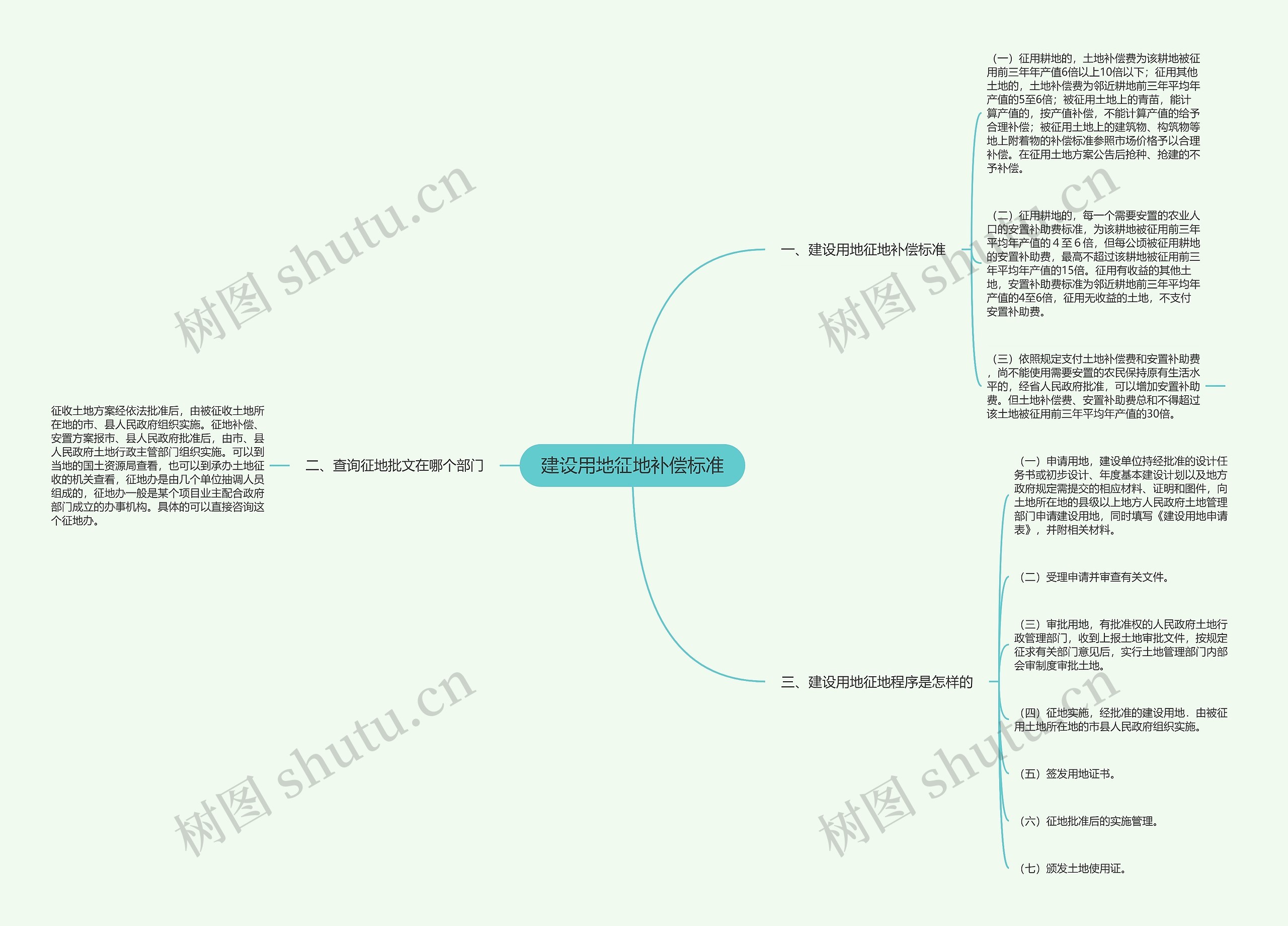 建设用地征地补偿标准 建设用地征地补偿标准