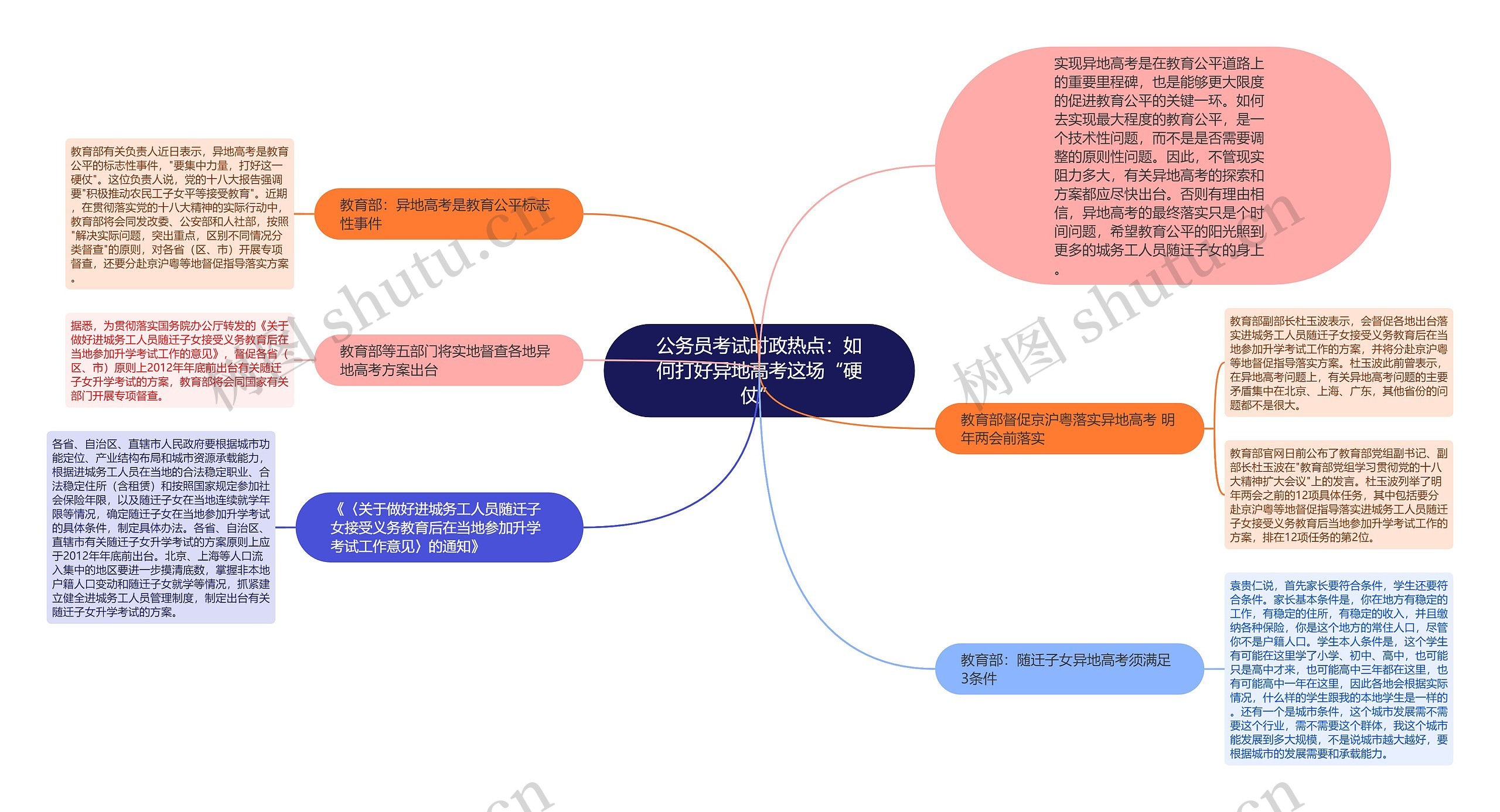 公务员考试时政热点：如何打好异地高考这场“硬仗”