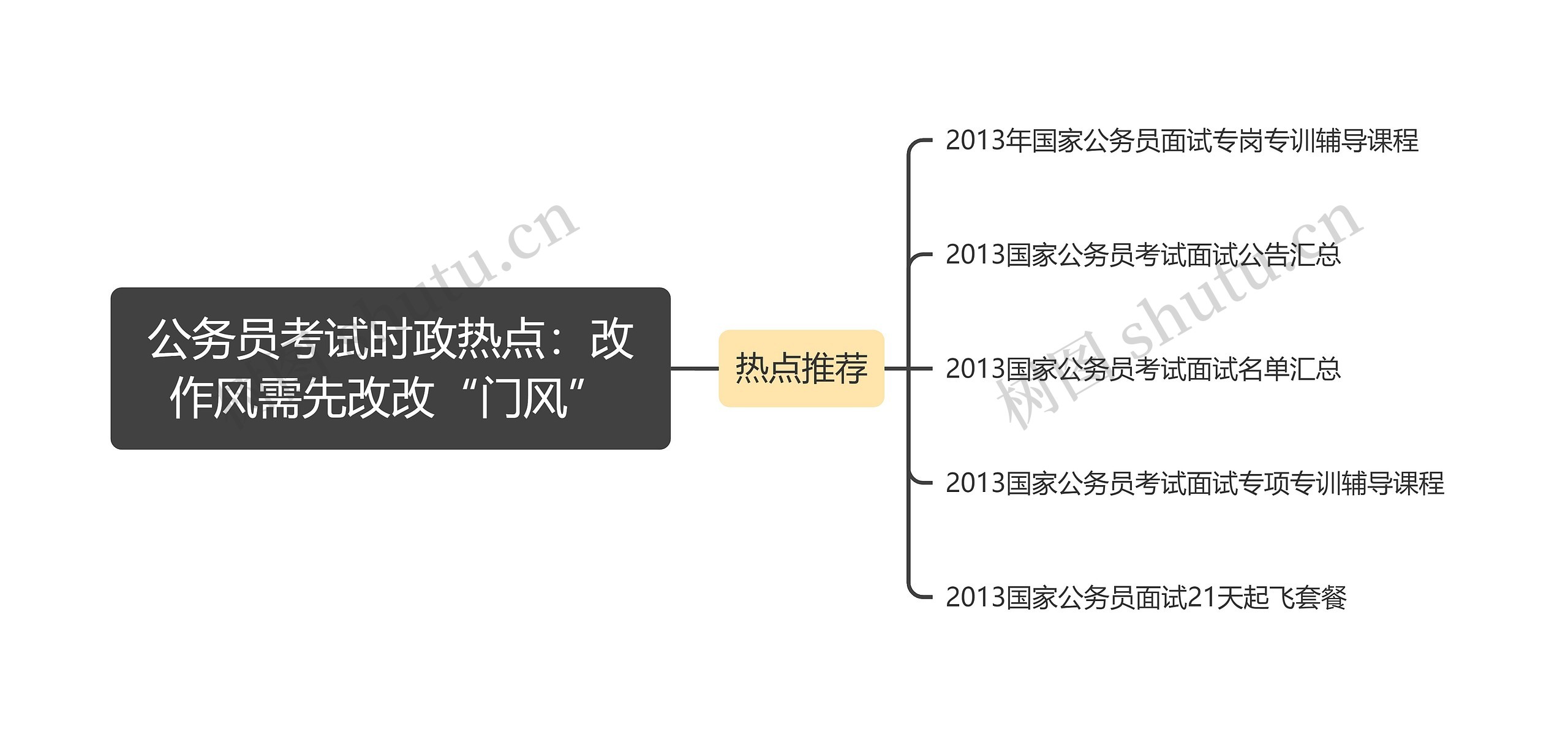 公务员考试时政热点：改作风需先改改“门风”思维导图