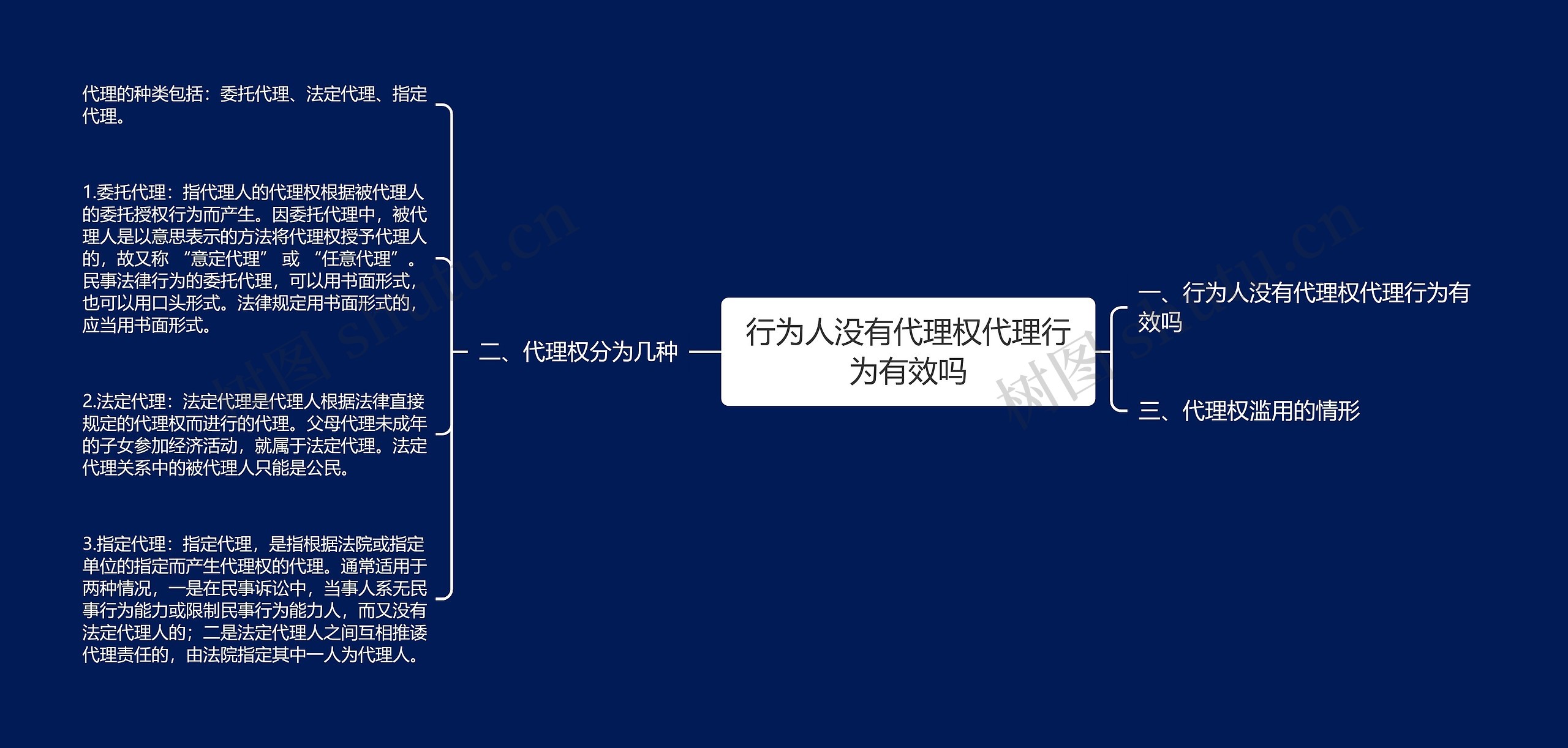 行为人没有代理权代理行为有效吗