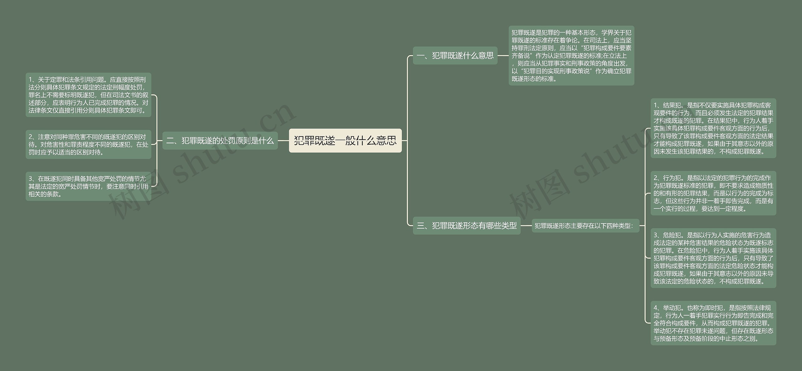 犯罪既遂一般什么意思思维导图