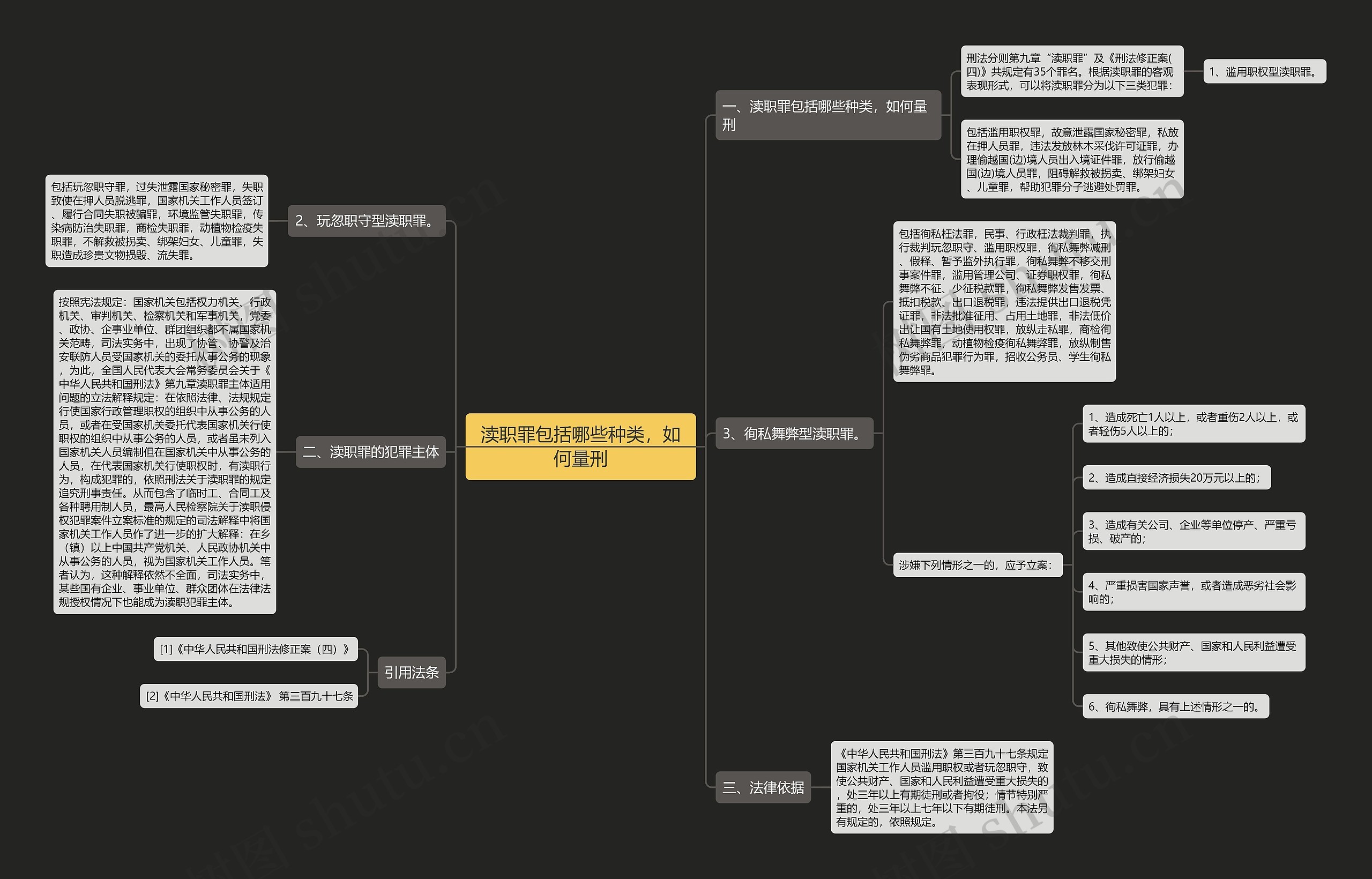 渎职罪包括哪些种类,如何量刑 渎职罪包括哪些种类,如何量刑
