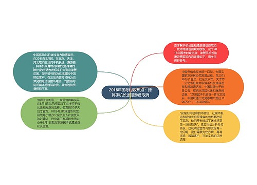 2016年国考时政热点：津冀手机长途漫游费取消