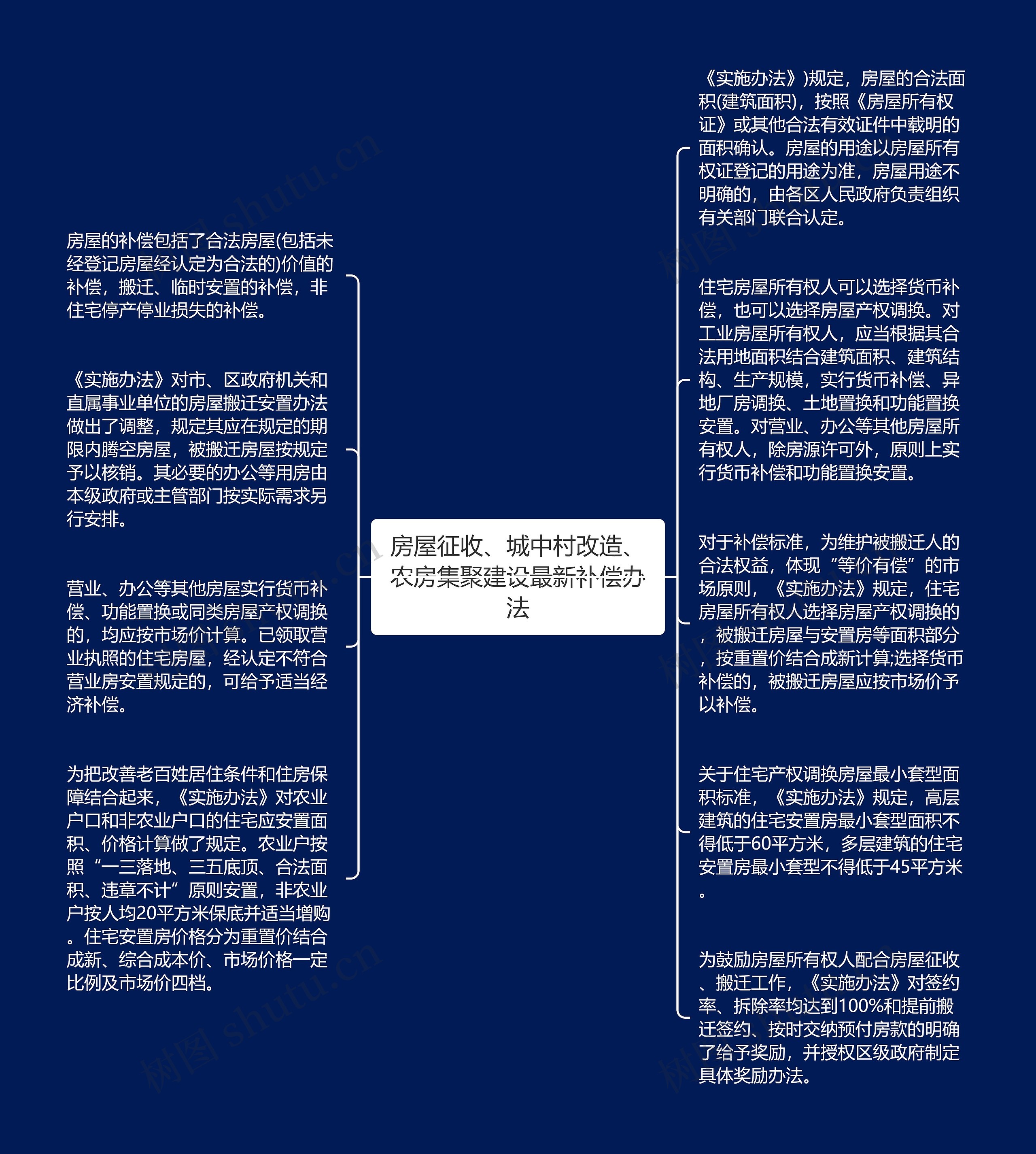 房屋征收、城中村改造、农房集聚建设最新补偿办法