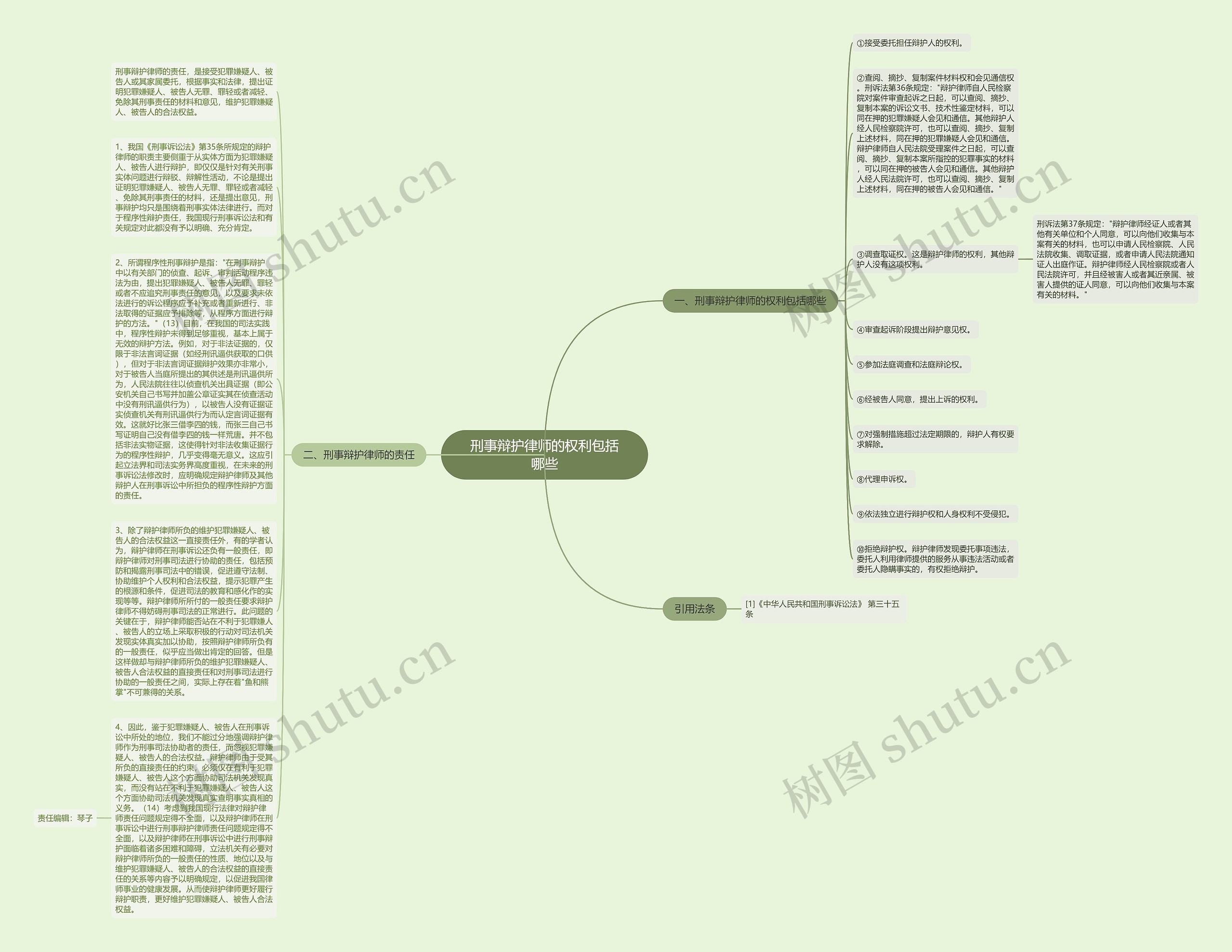 刑事辩护律师的权利包括哪些思维导图