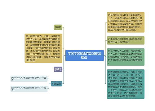 本案李某能否向刘某提出赔偿 