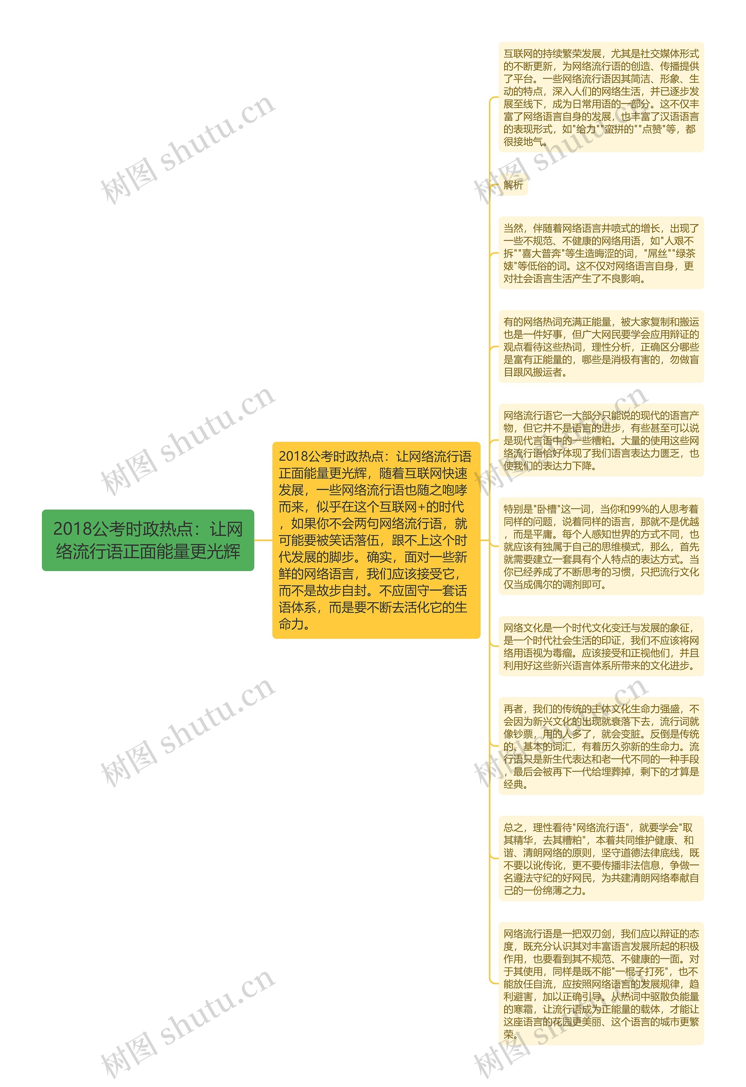 2018公考时政热点：让网络流行语正面能量更光辉