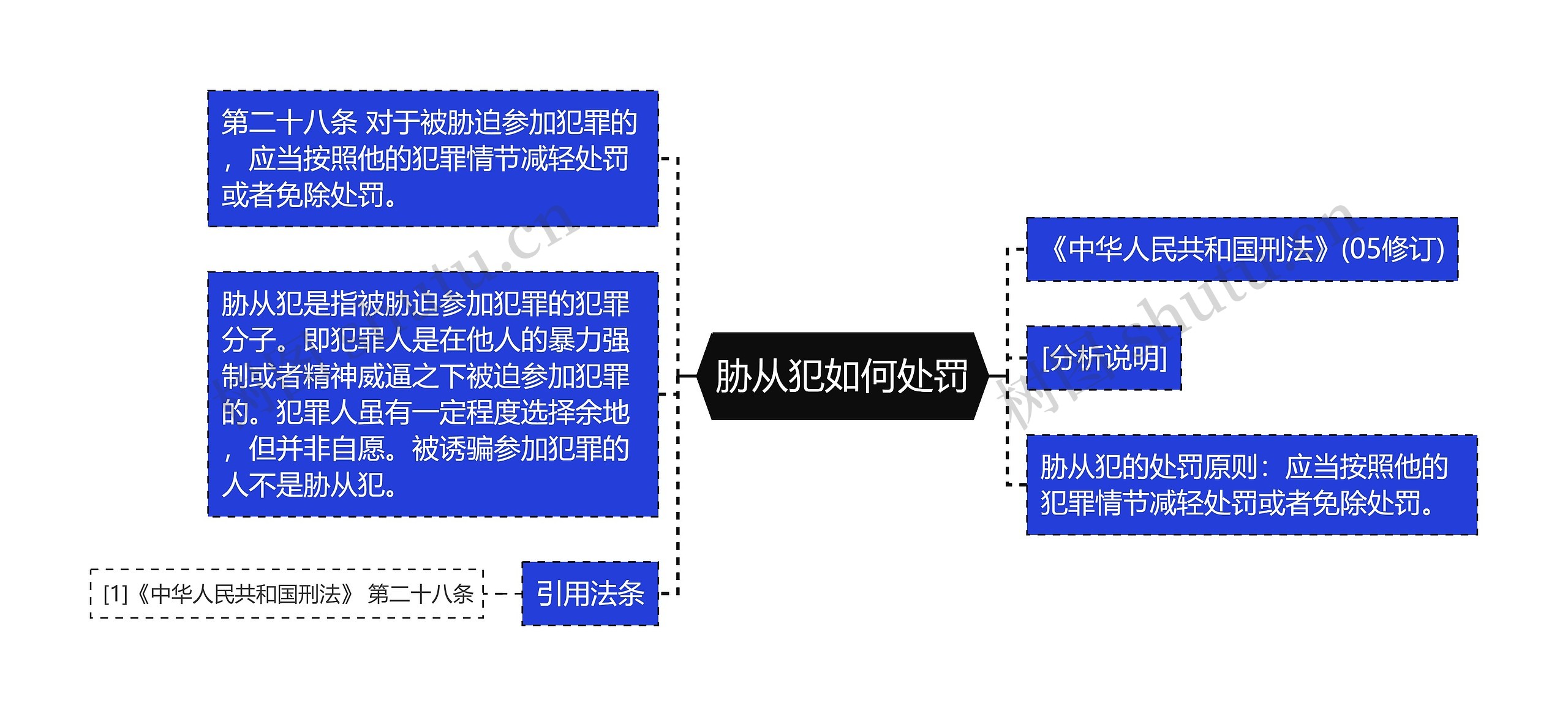 胁从犯如何处罚