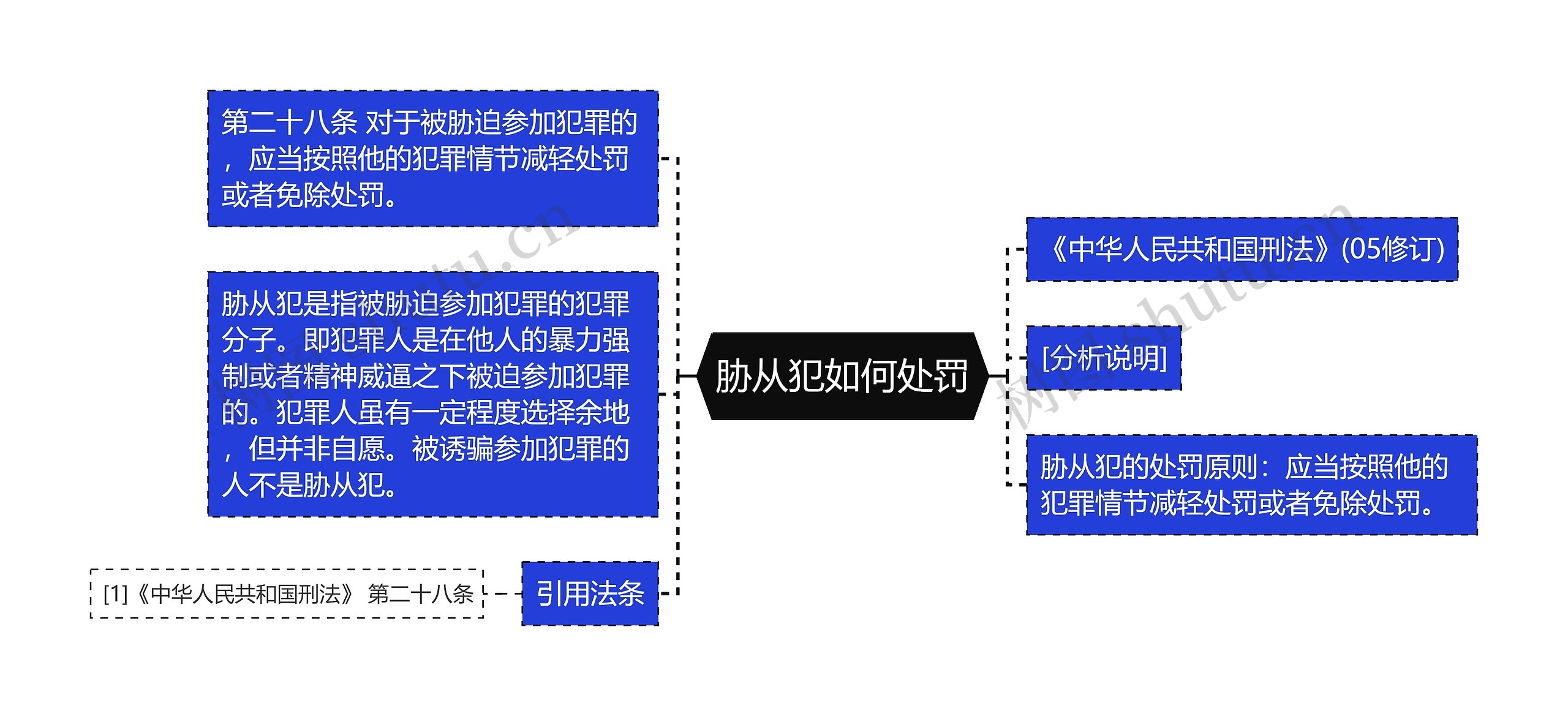 胁从犯如何处罚思维导图