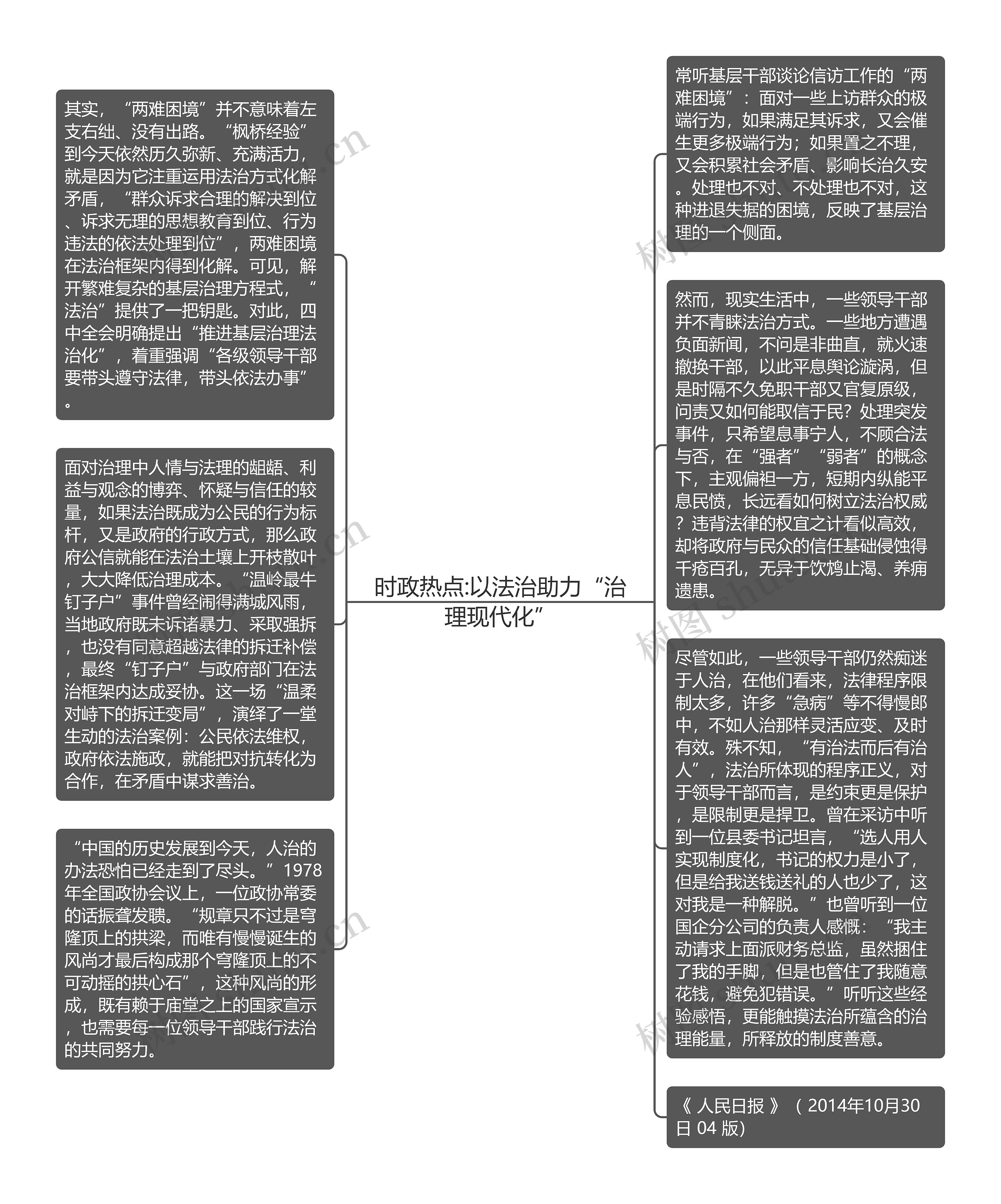 时政热点:以法治助力“治理现代化”