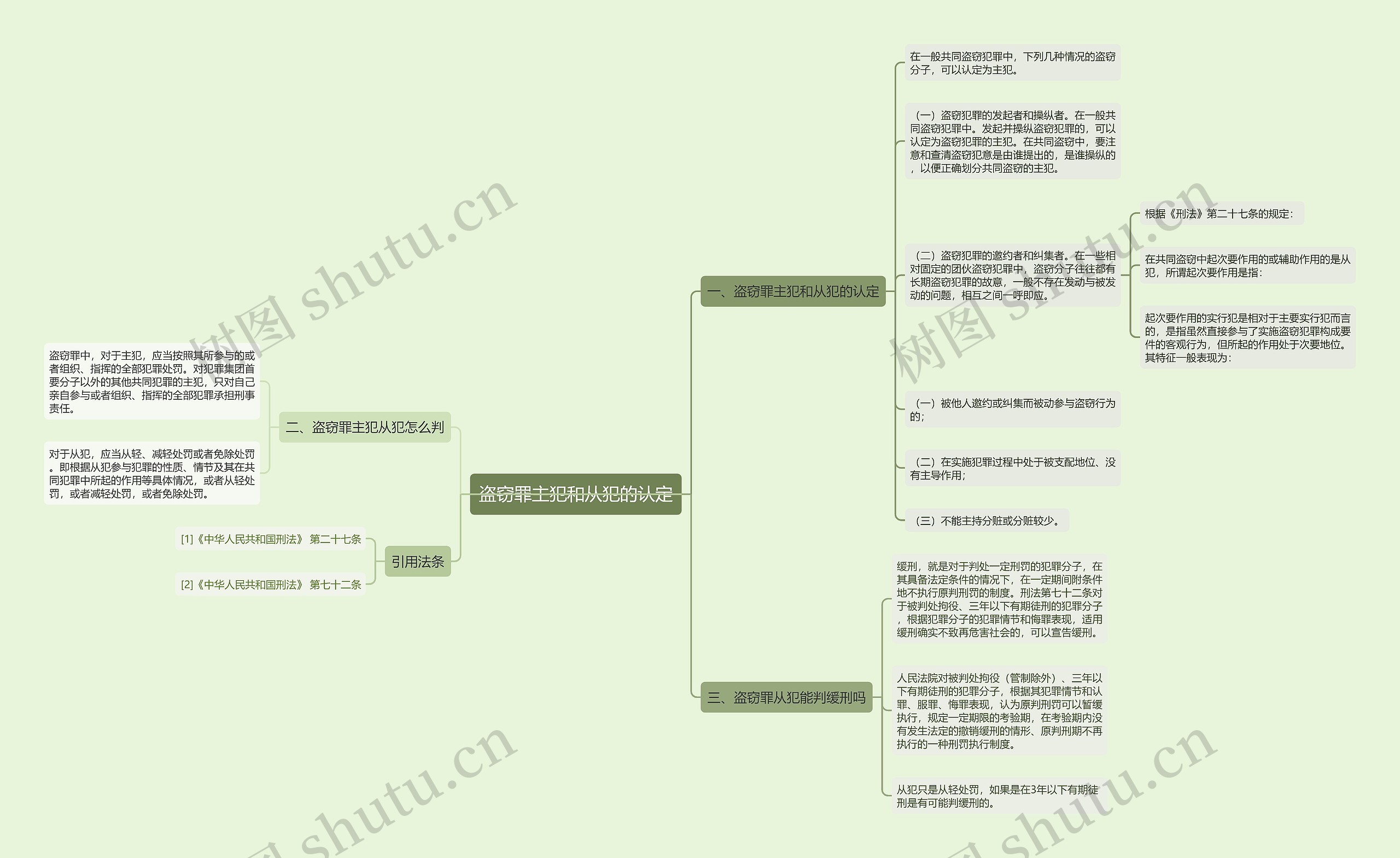 盗窃罪主犯和从犯的认定思维导图
