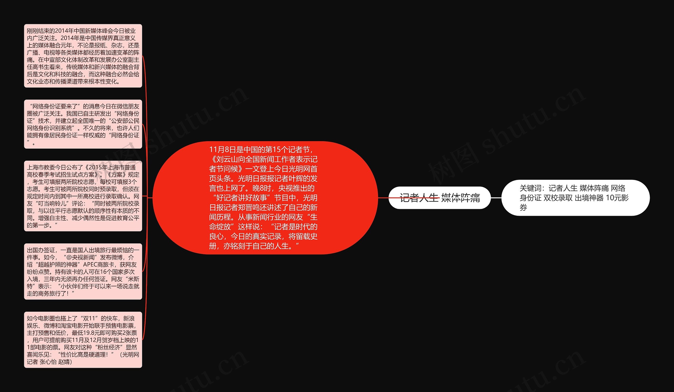 记者人生 媒体阵痛思维导图高清图 记者人生 媒体阵痛思维导图