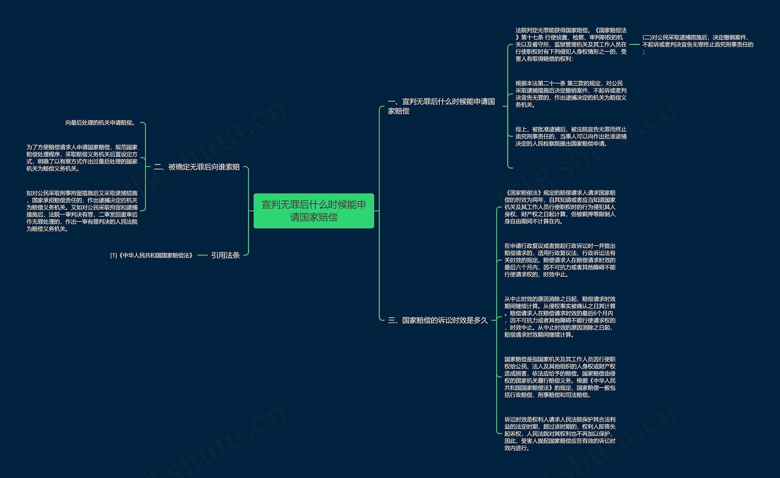 宣判无罪后什么时候能申请国家赔偿思维导图