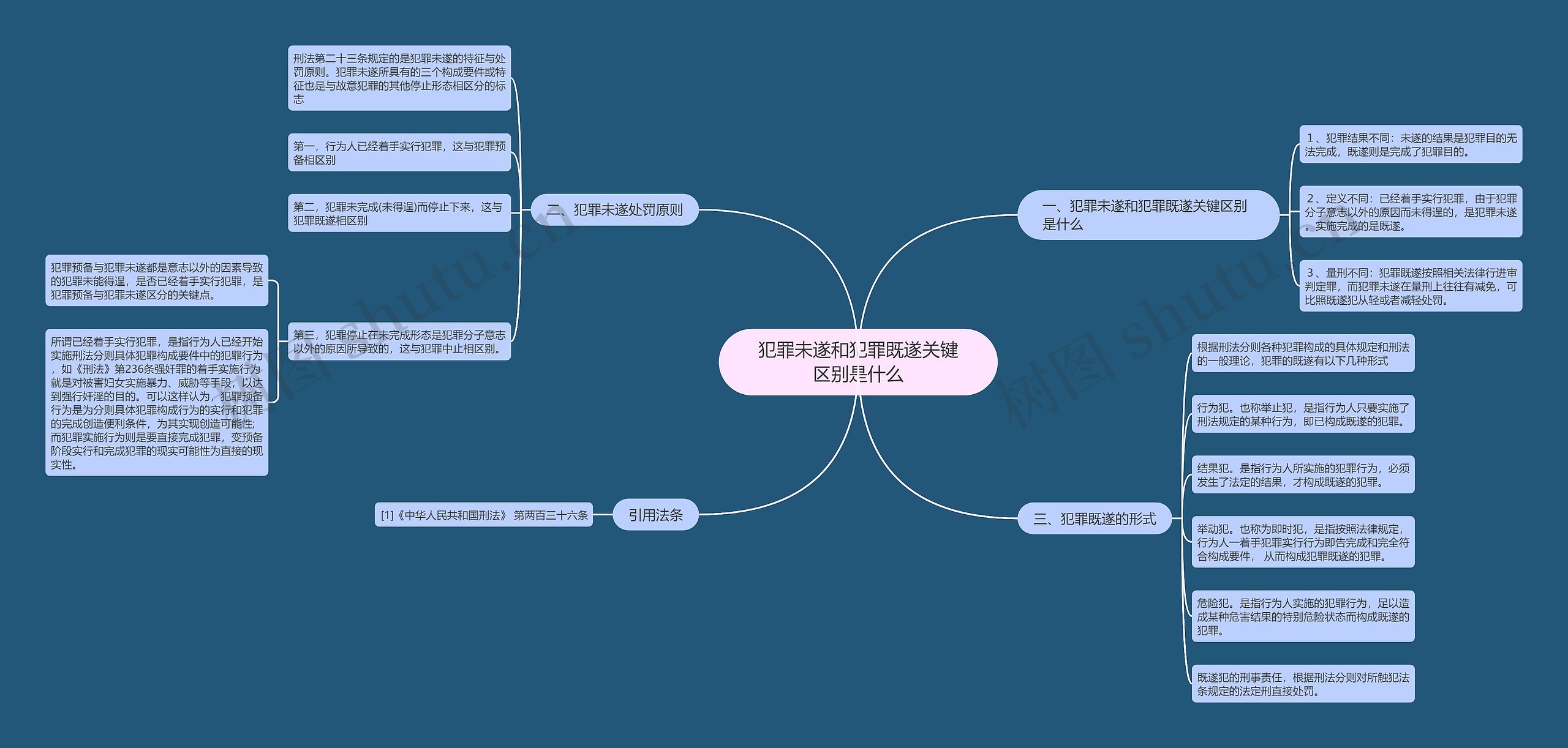 犯罪未遂和犯罪既遂关键区别是什么 犯罪未遂和犯罪既遂关键区别是什么