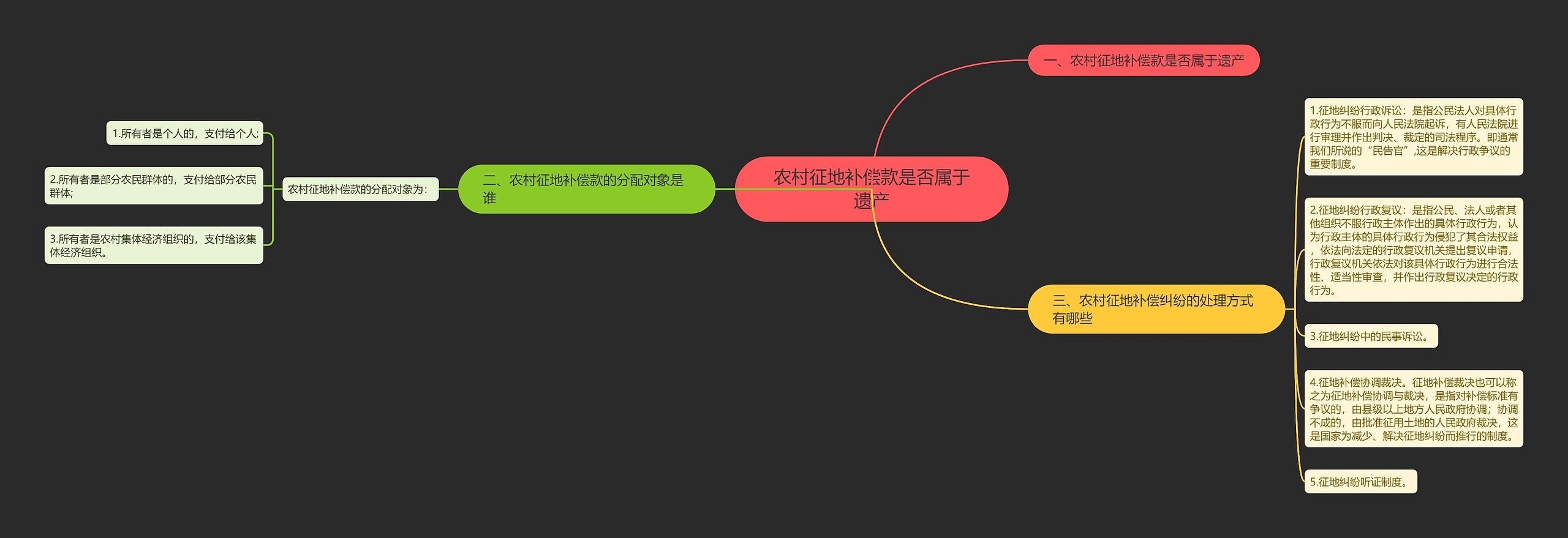 农村征地补偿款是否属于遗产