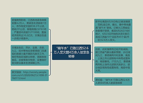 “端午水”已致江西52.6万人受灾聽4万余人被紧急转移