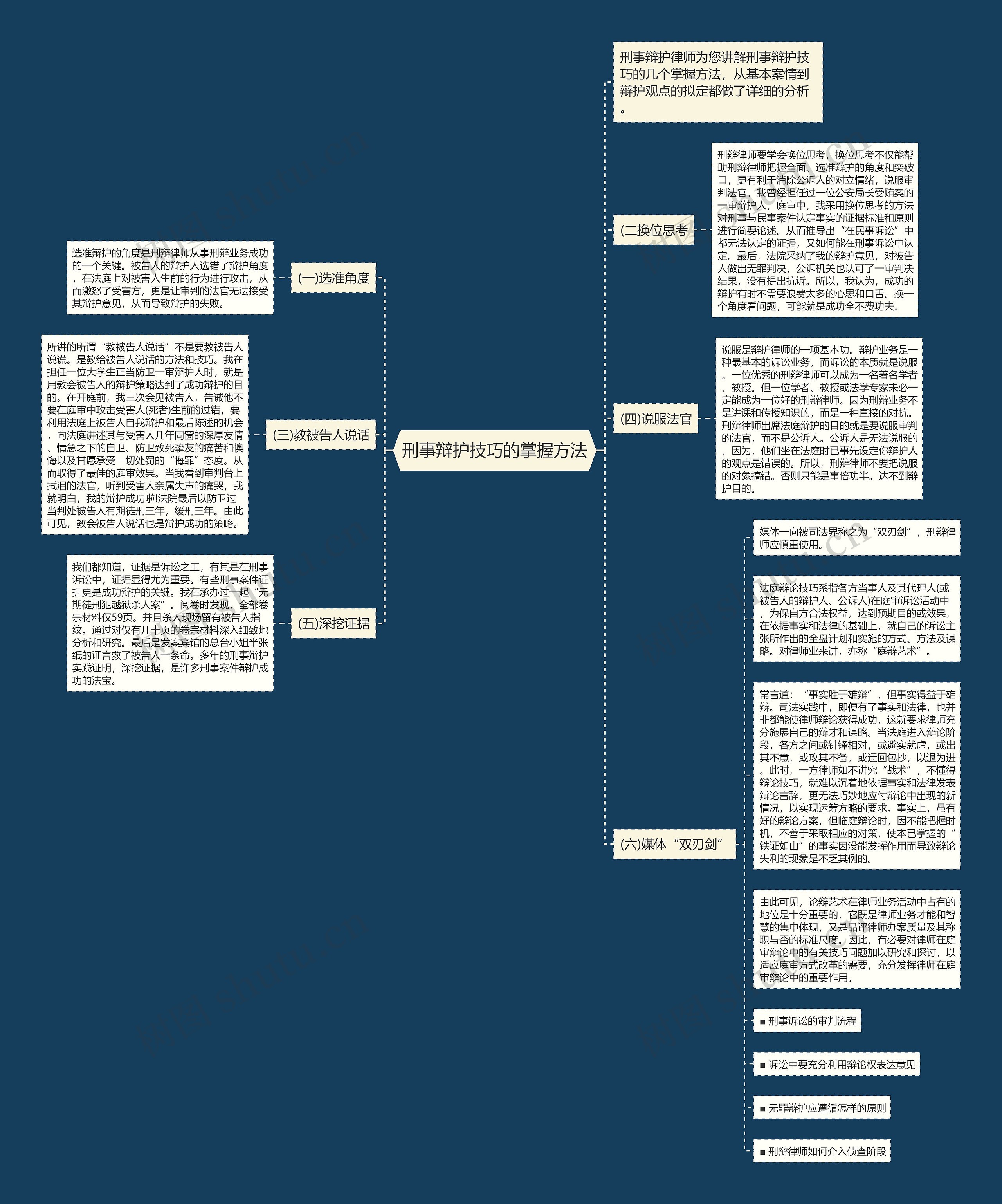 刑事辩护技巧的掌握方法思维导图