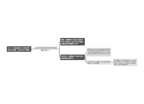 2020年两会召开时间和结束时间？？